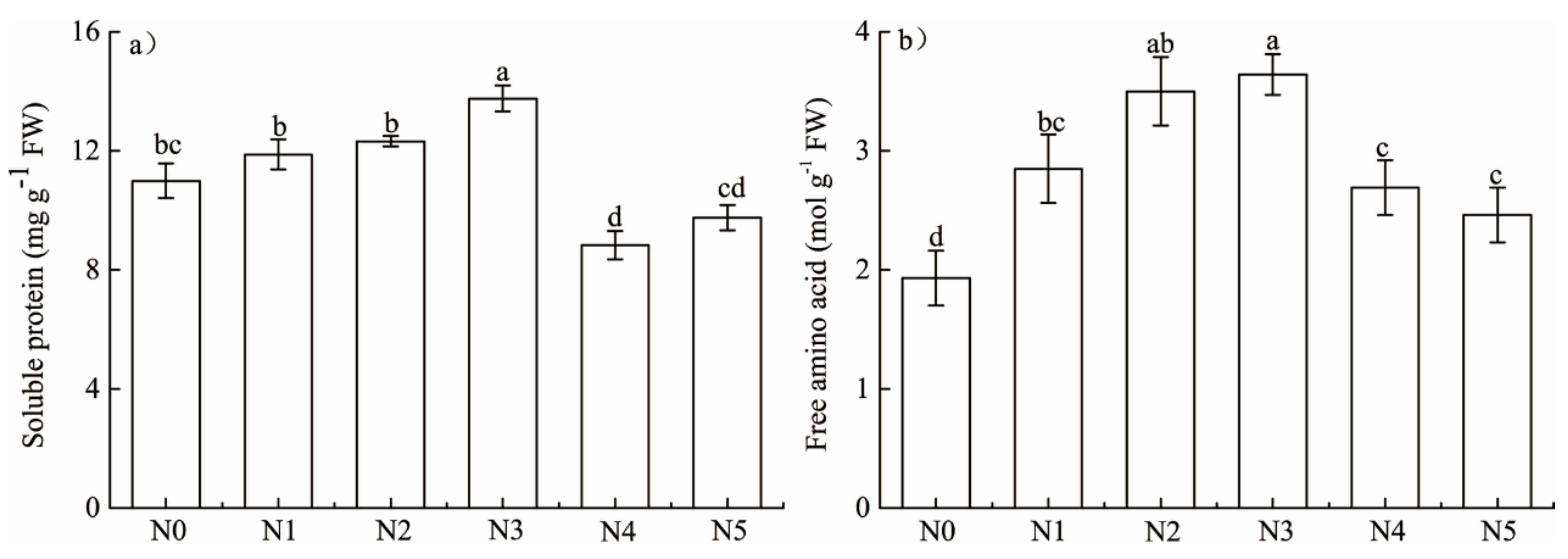 Forests 09 00483 g002