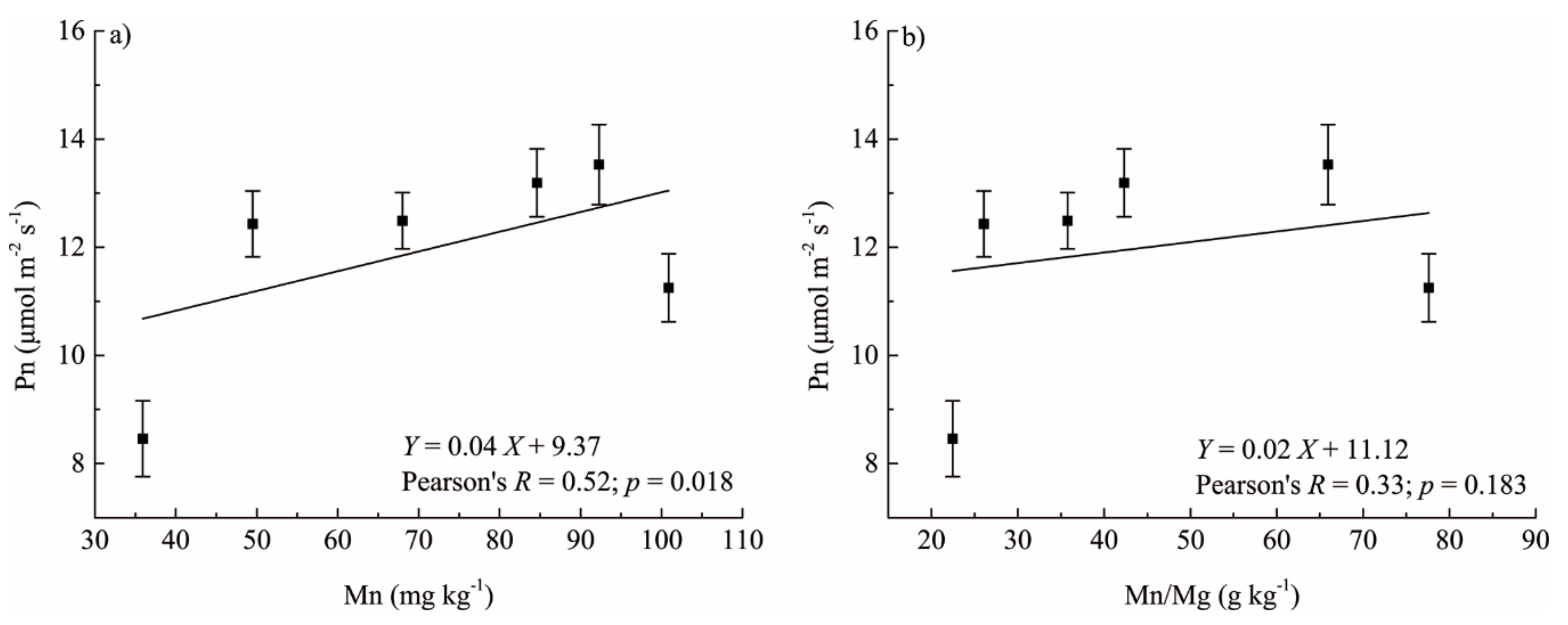 Forests 09 00483 g004