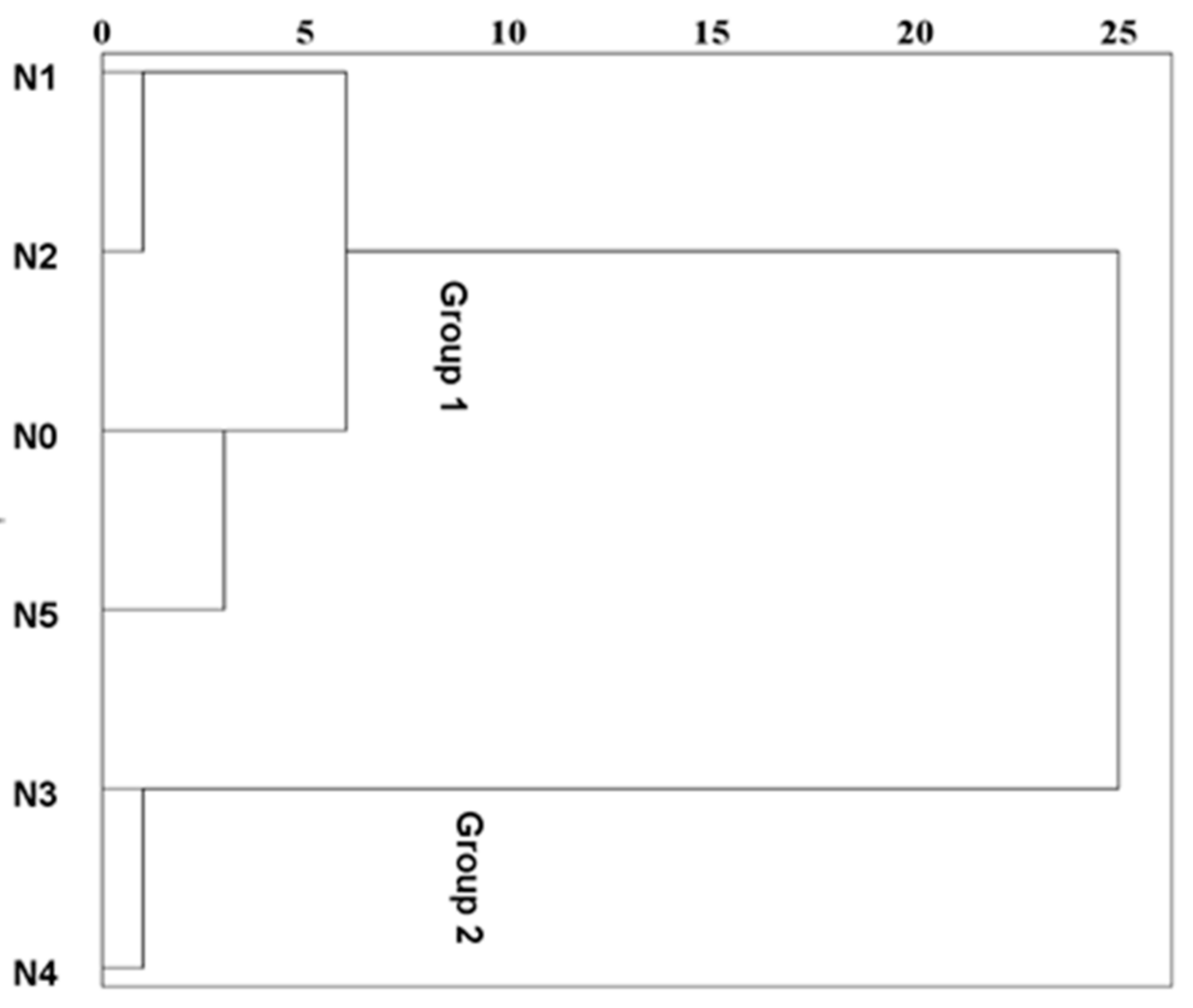 Forests 09 00483 g005