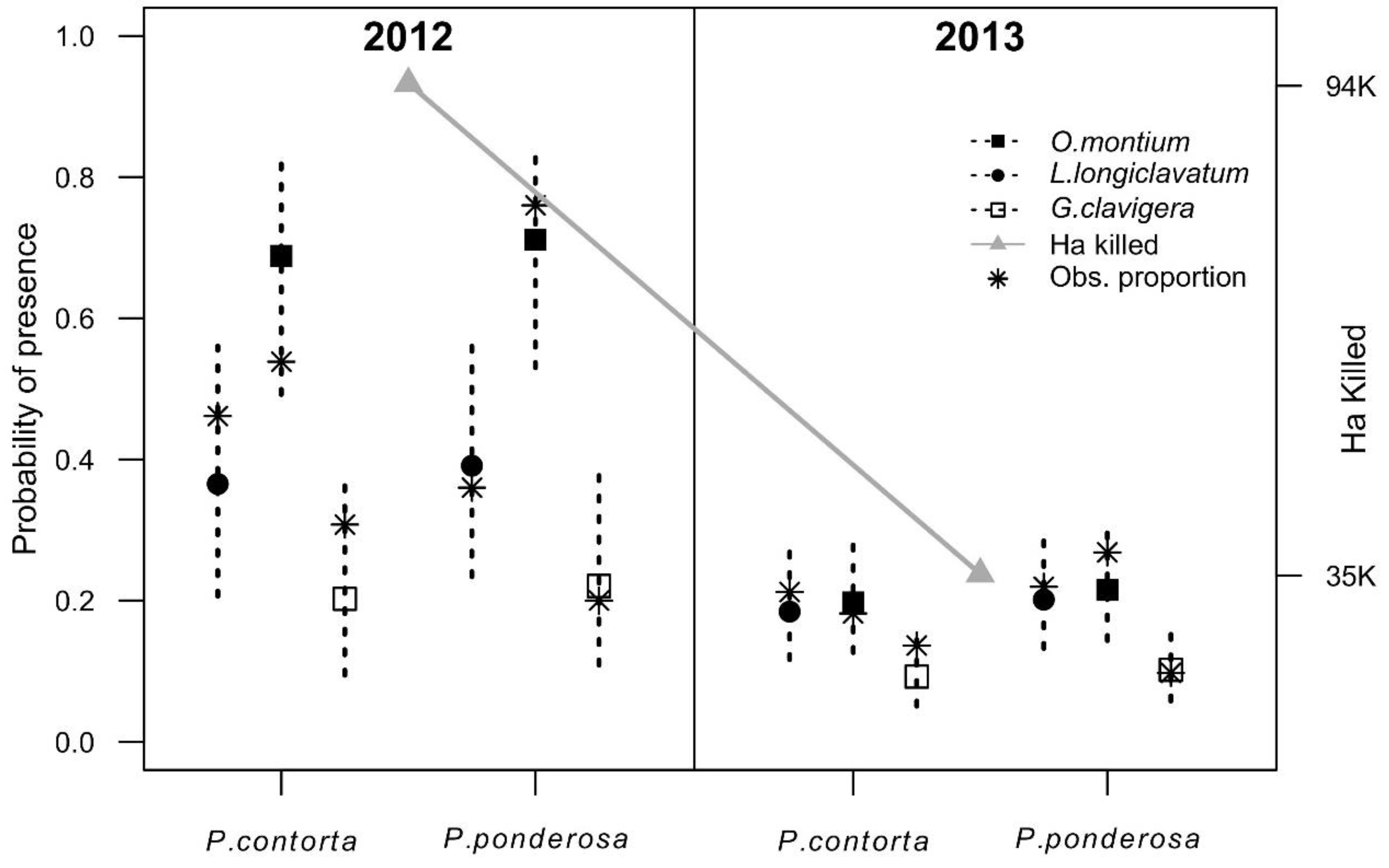 Forests 09 00484 g004