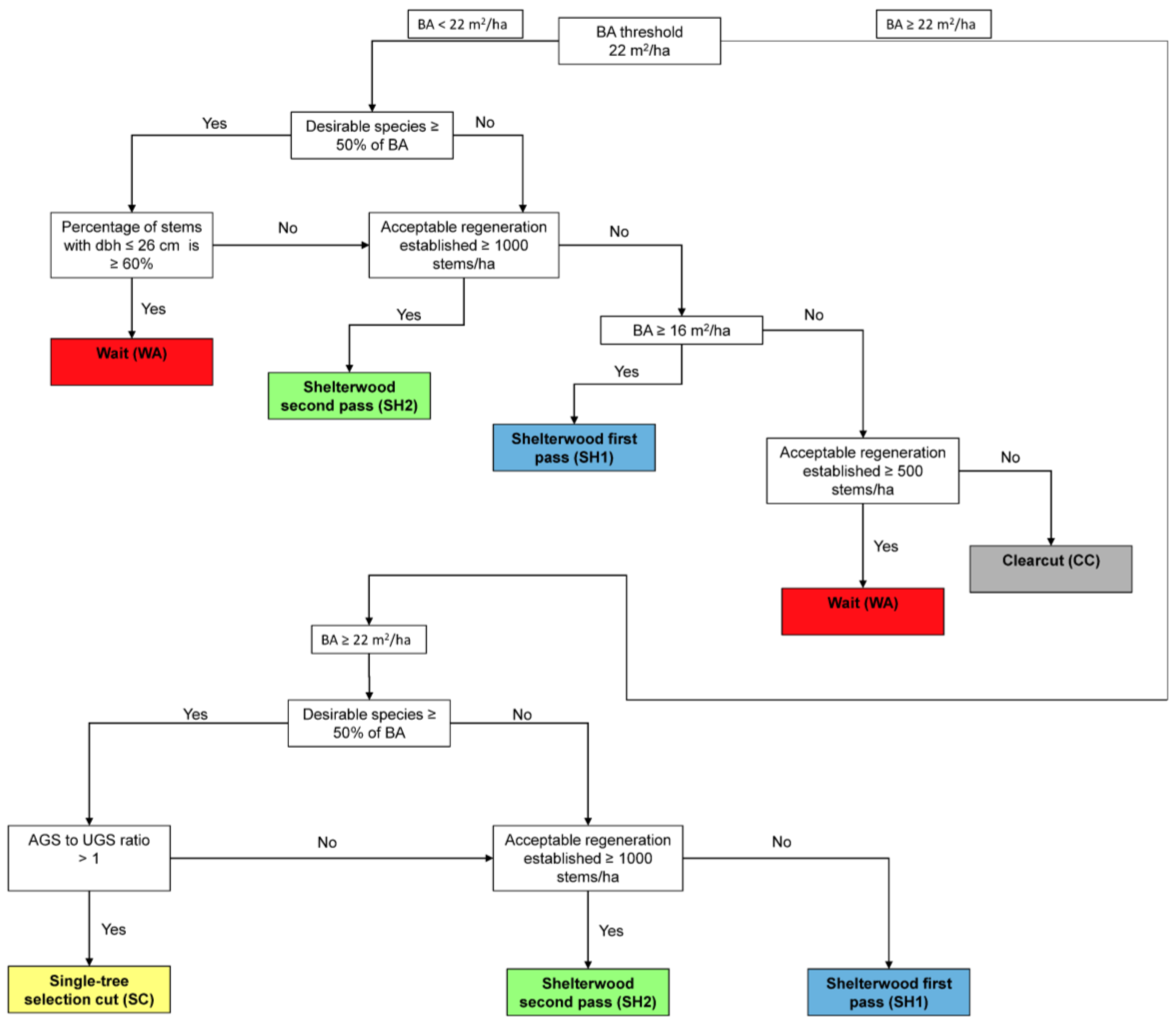 Forests 09 00485 g002