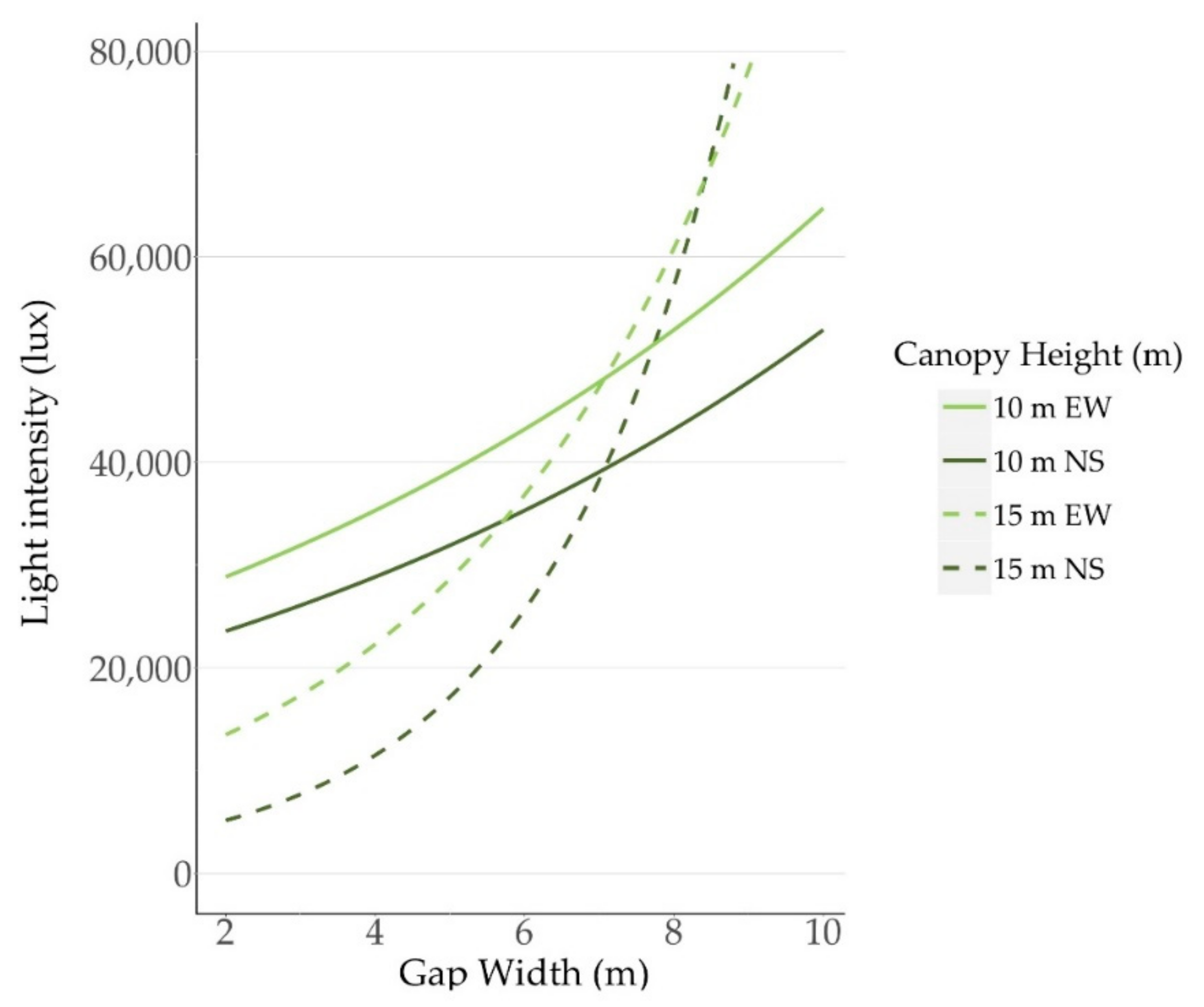 Forests 09 00486 g004