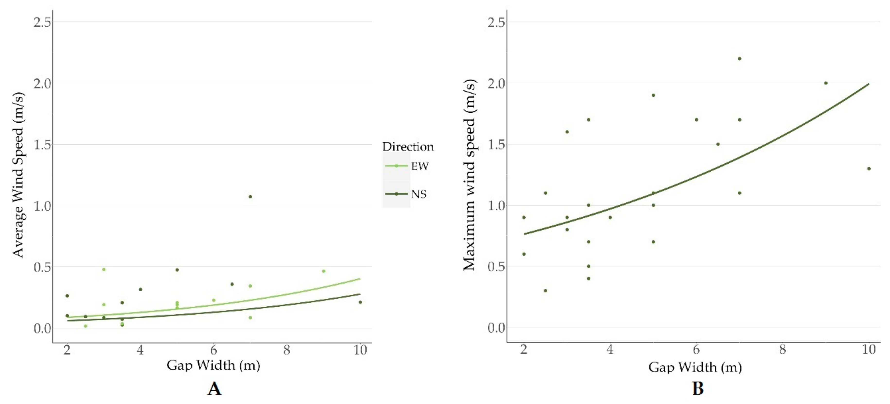 Forests 09 00486 g005