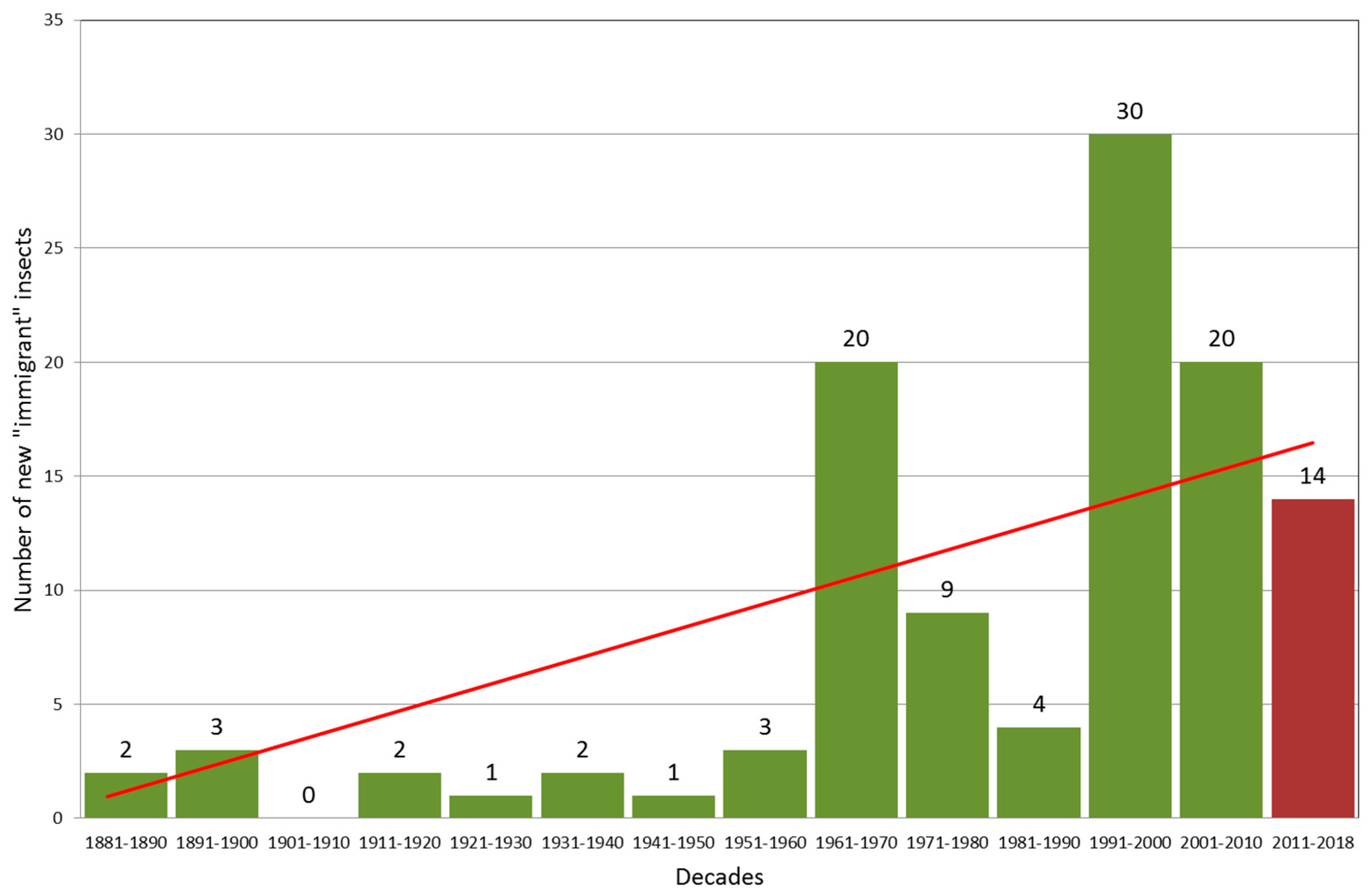 Forests 09 00489 g007 Forests 09 00489 g007