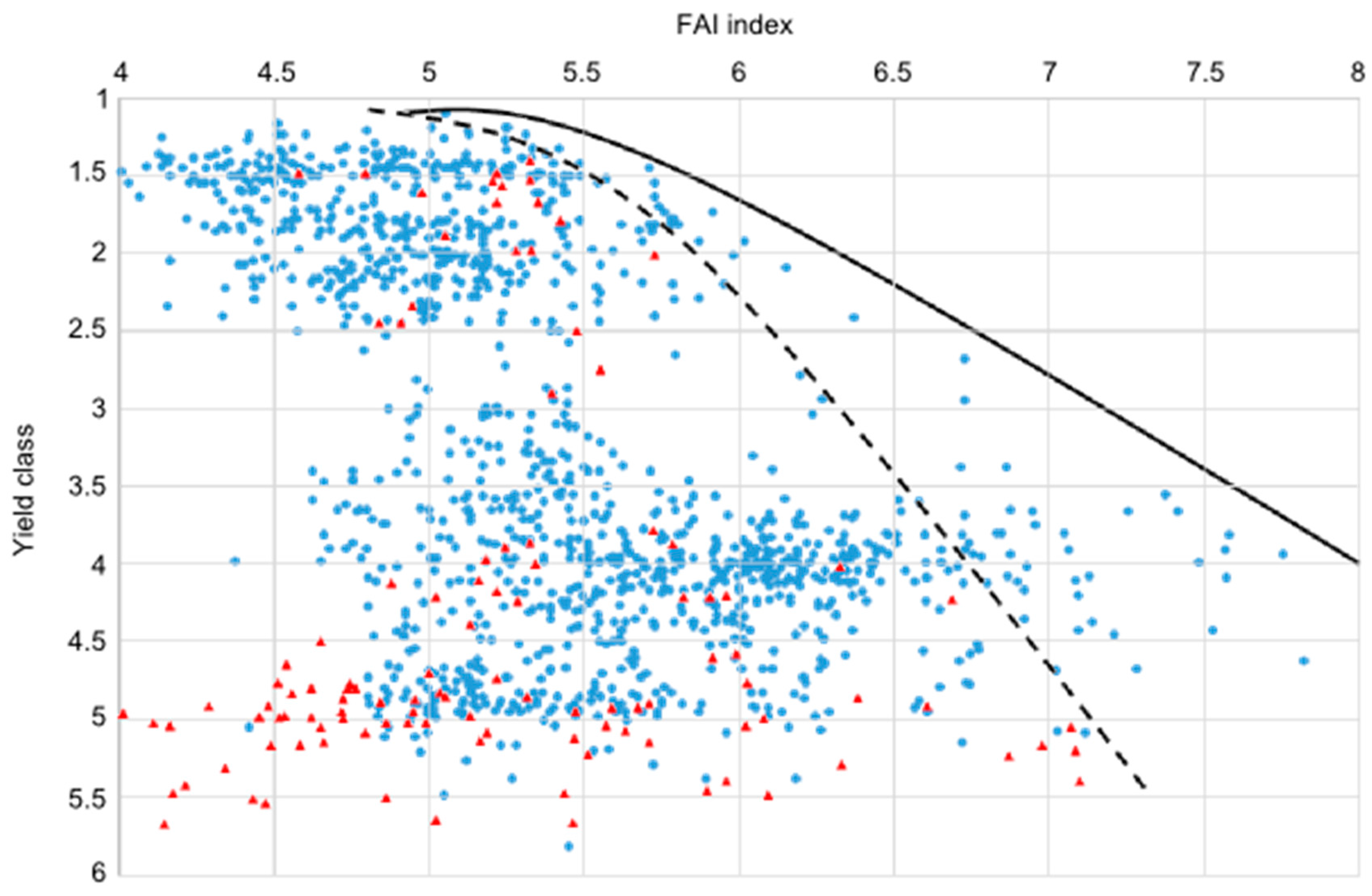Forests 09 00489 g009 Forests 09 00489 g009