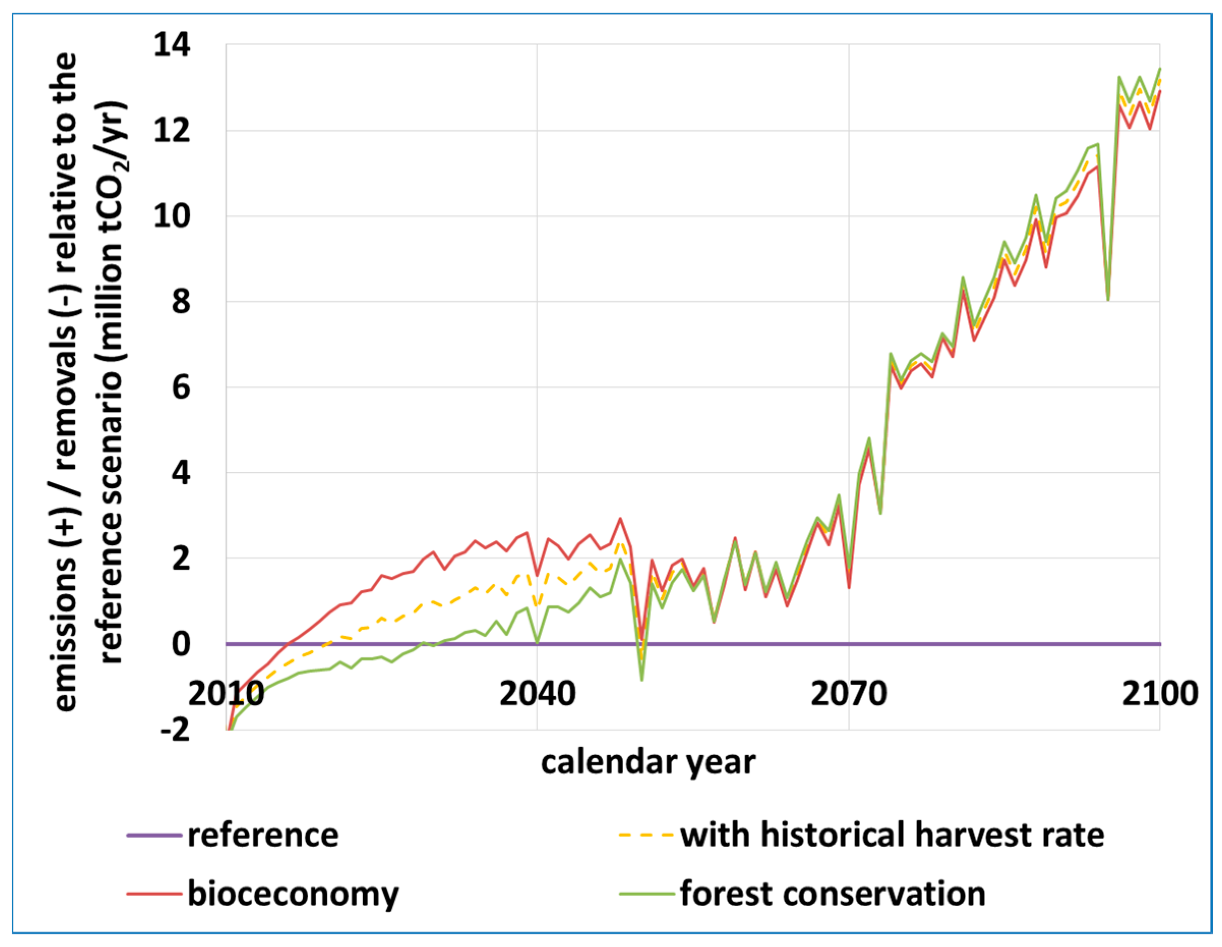 Forests 09 00489 g012 Forests 09 00489 g012