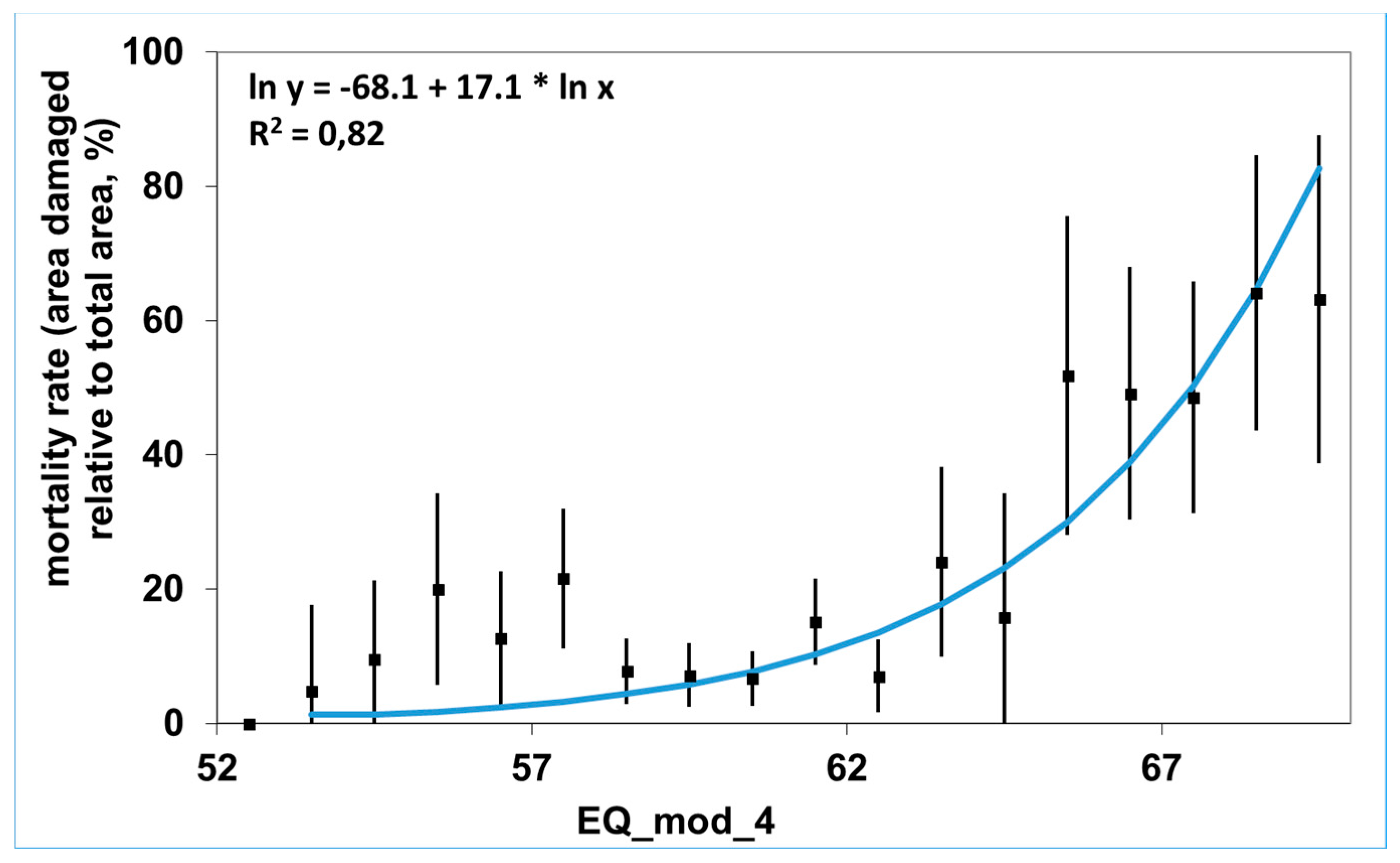 Forests 09 00489 g0a2 Forests 09 00489 g0a2