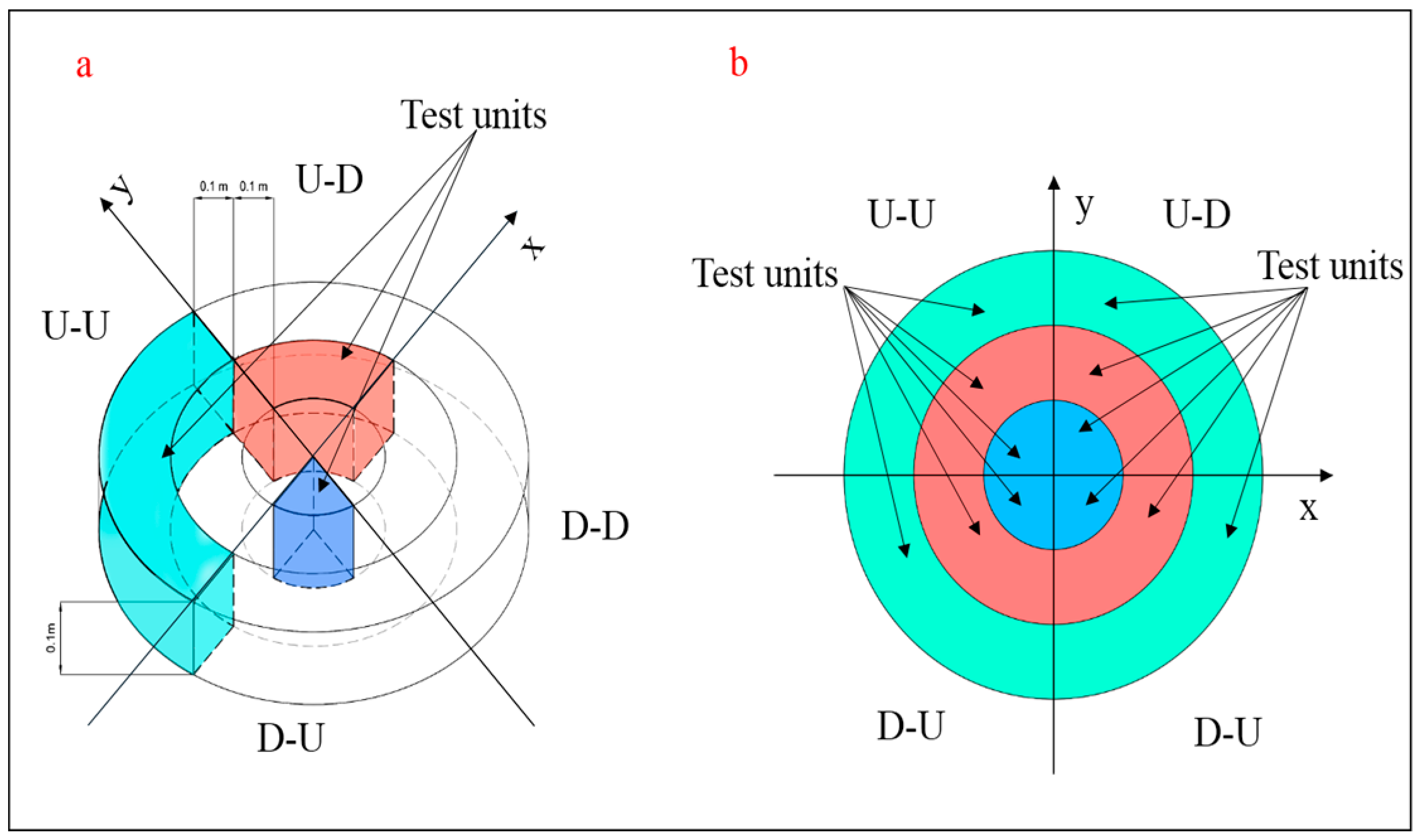 Forests 09 00493 g004 Forests 09 00493 g004