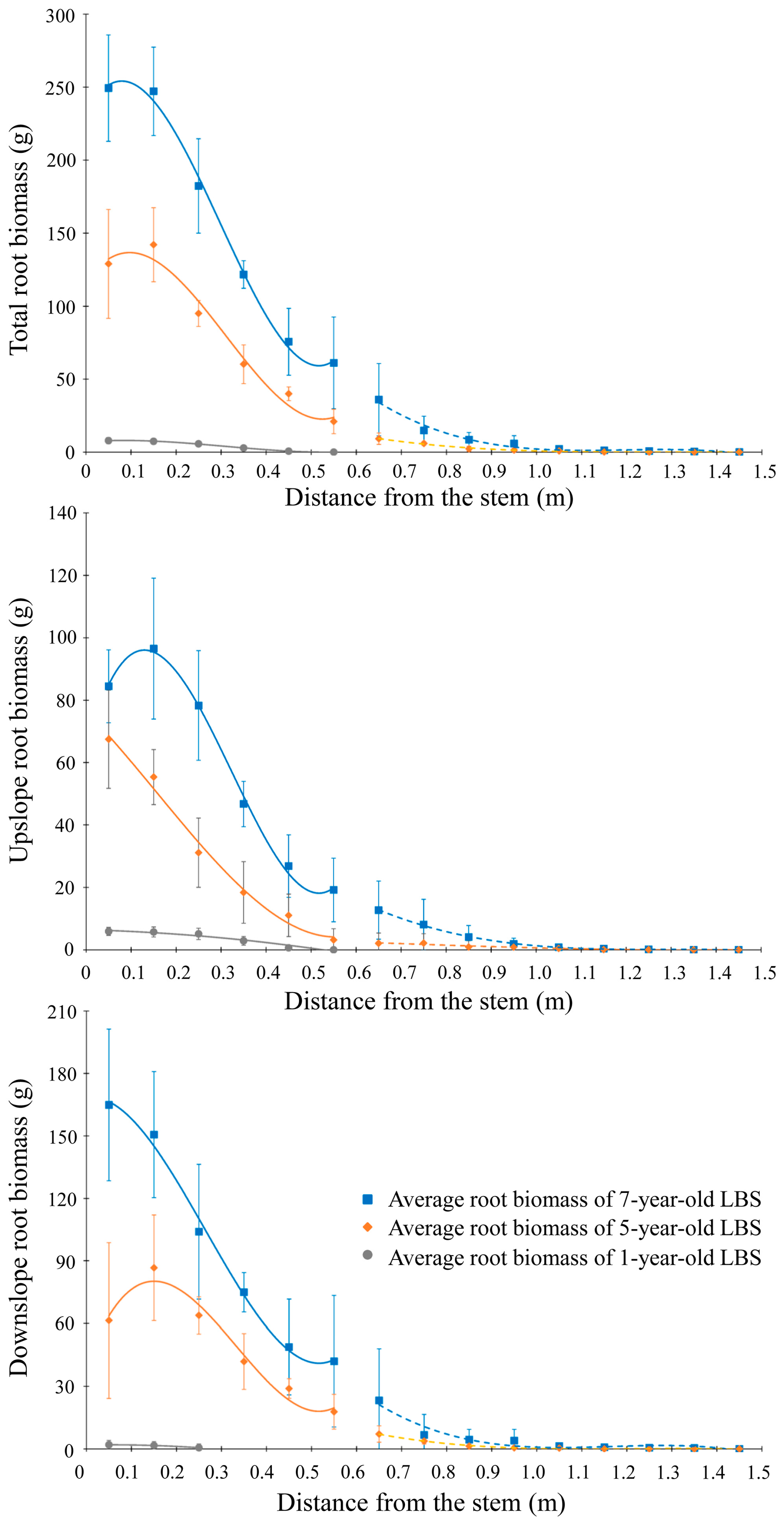 Forests 09 00493 g008 Forests 09 00493 g008