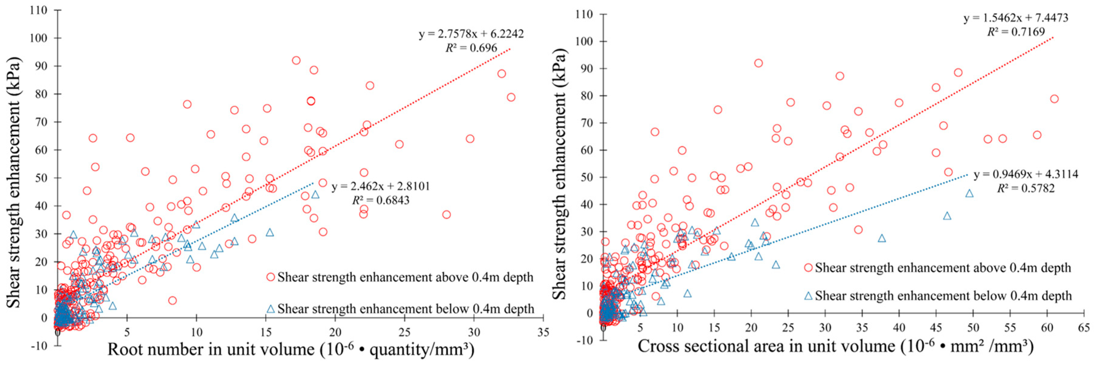 Forests 09 00493 g010 Forests 09 00493 g010