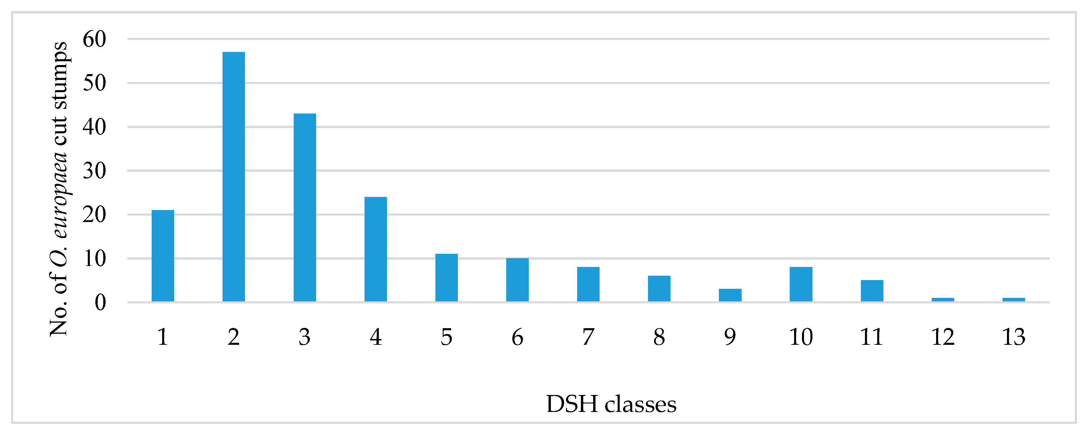 Forests 09 00498 g002
