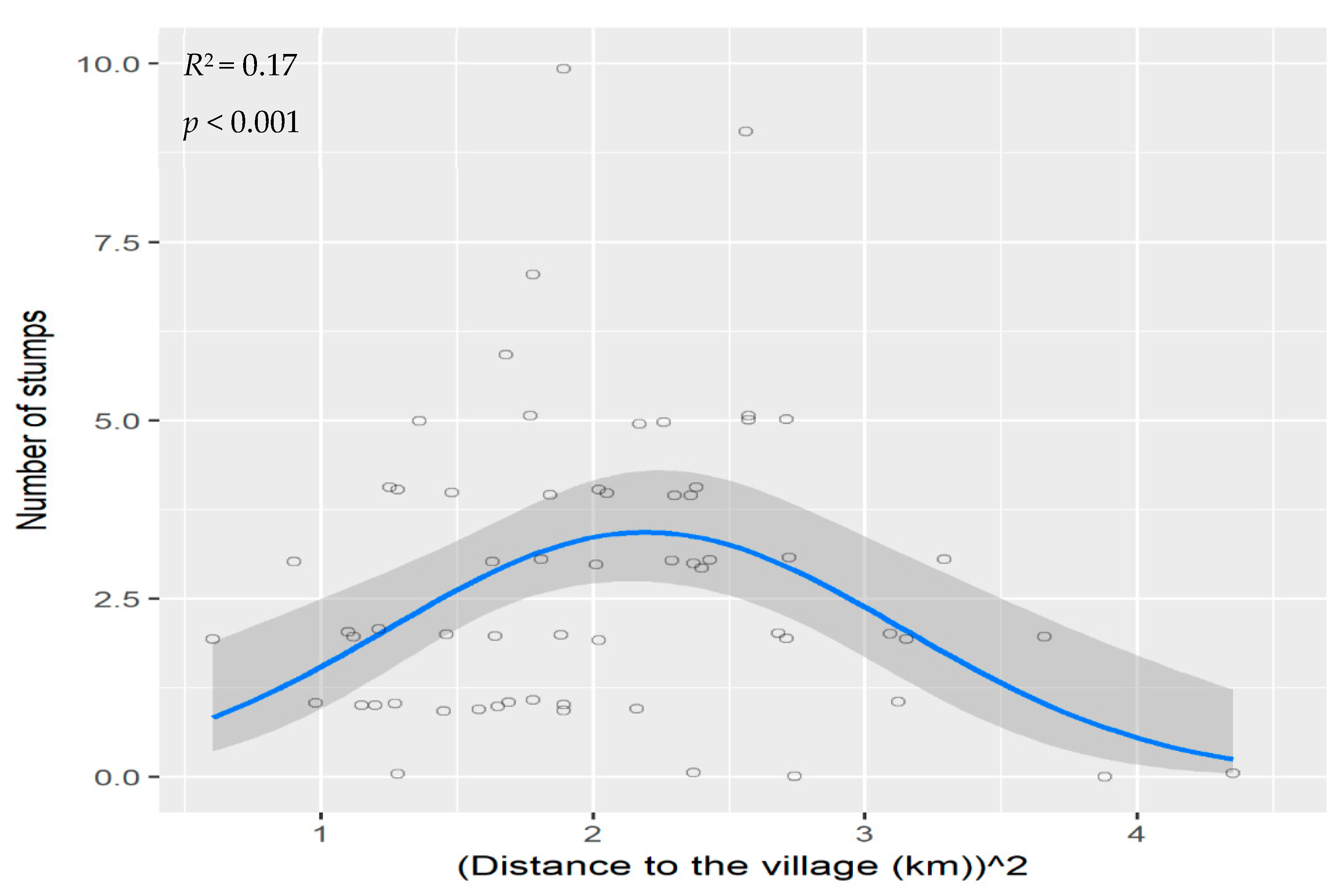 Forests 09 00498 g004
