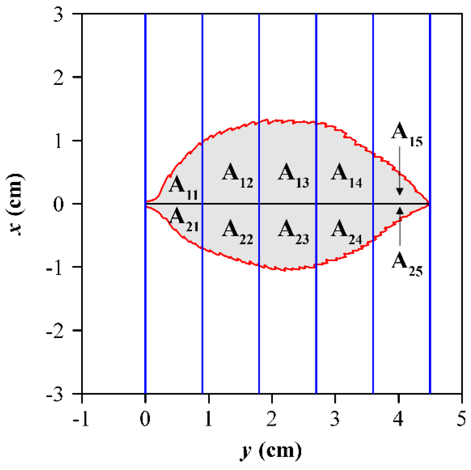 Forests 09 00500 g001