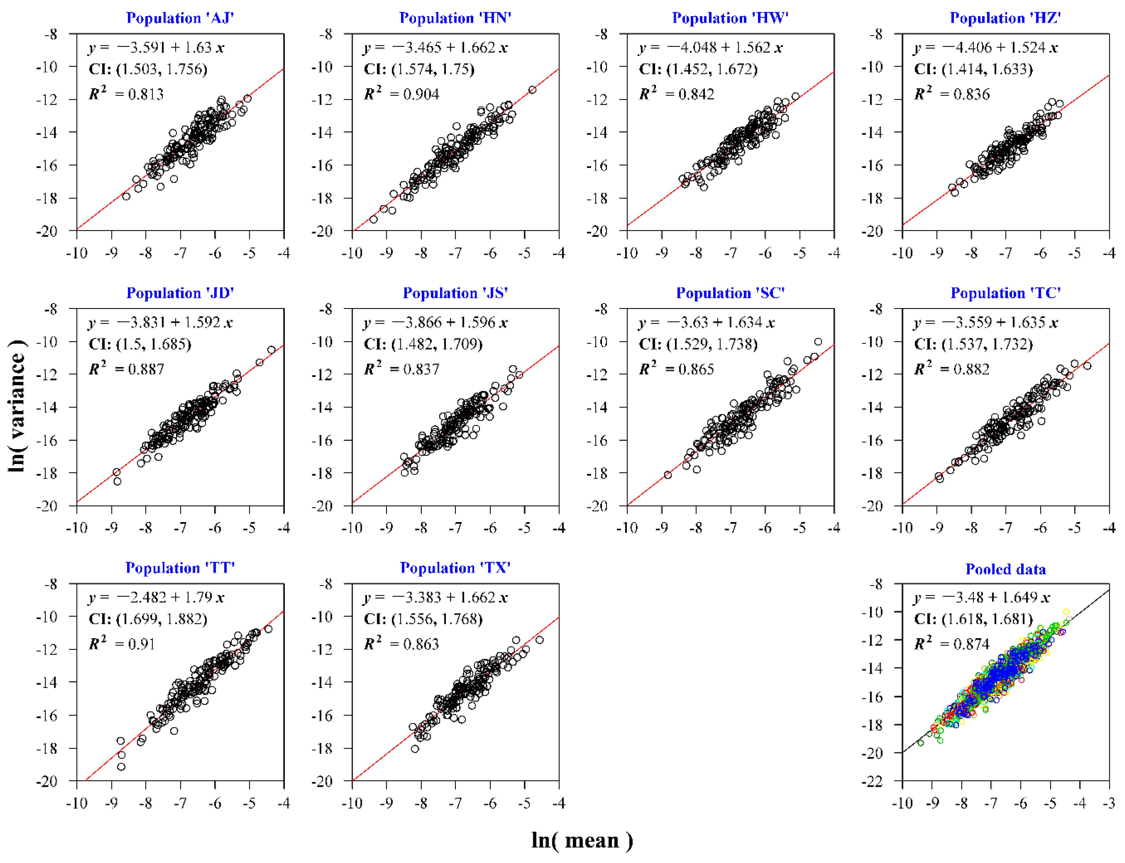 Forests 09 00500 g002
