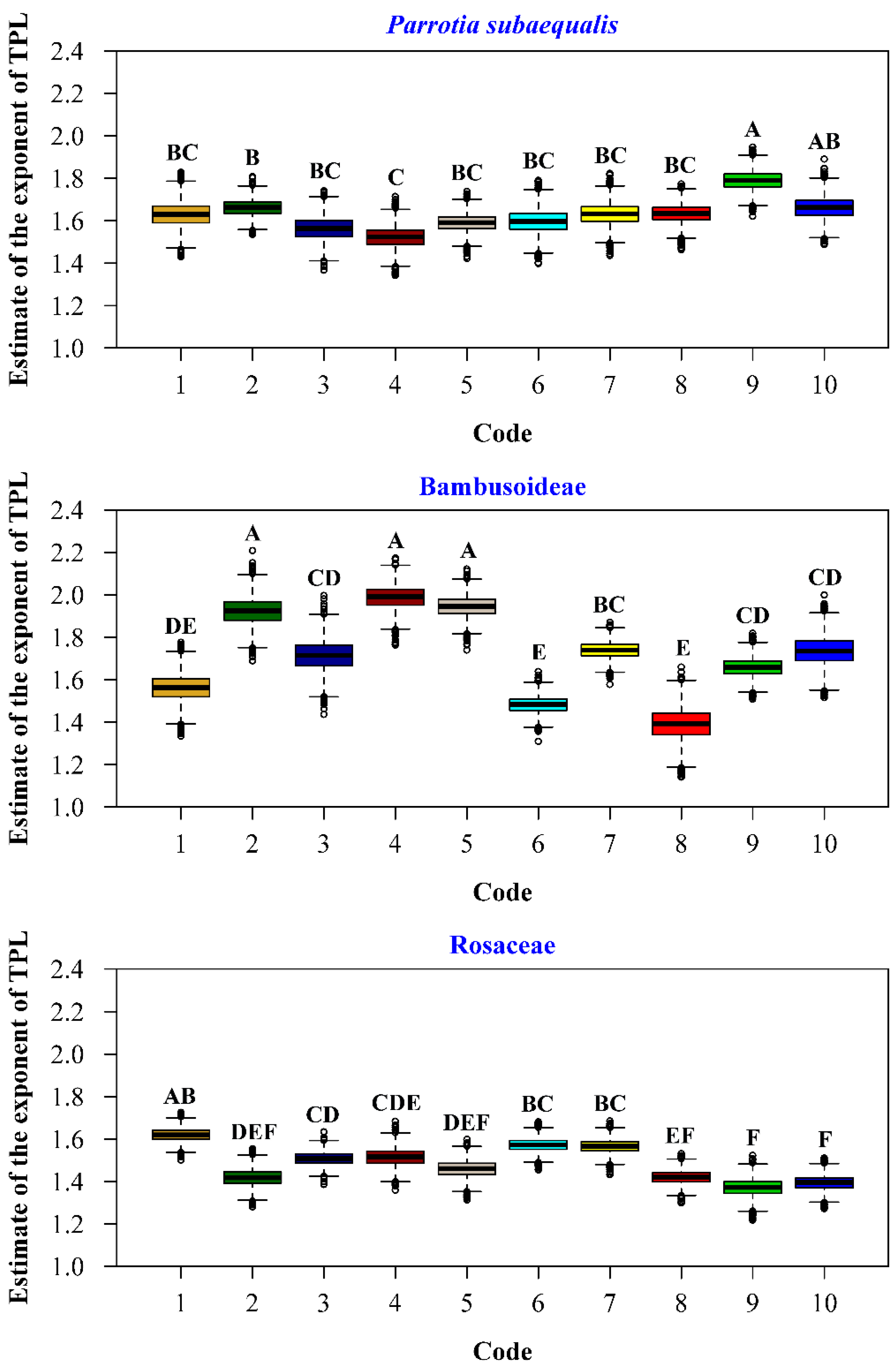 Forests 09 00500 g003