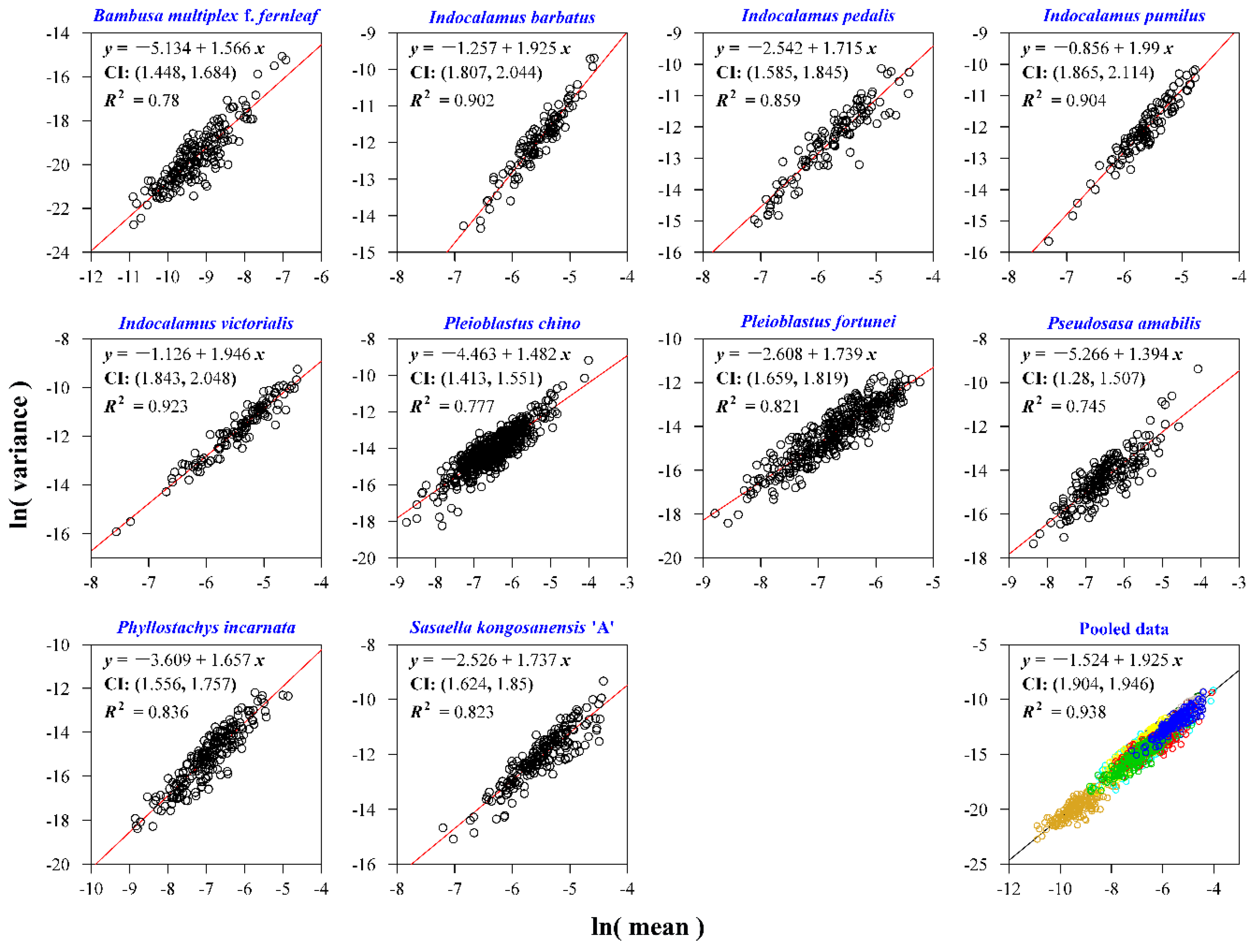 Forests 09 00500 g004