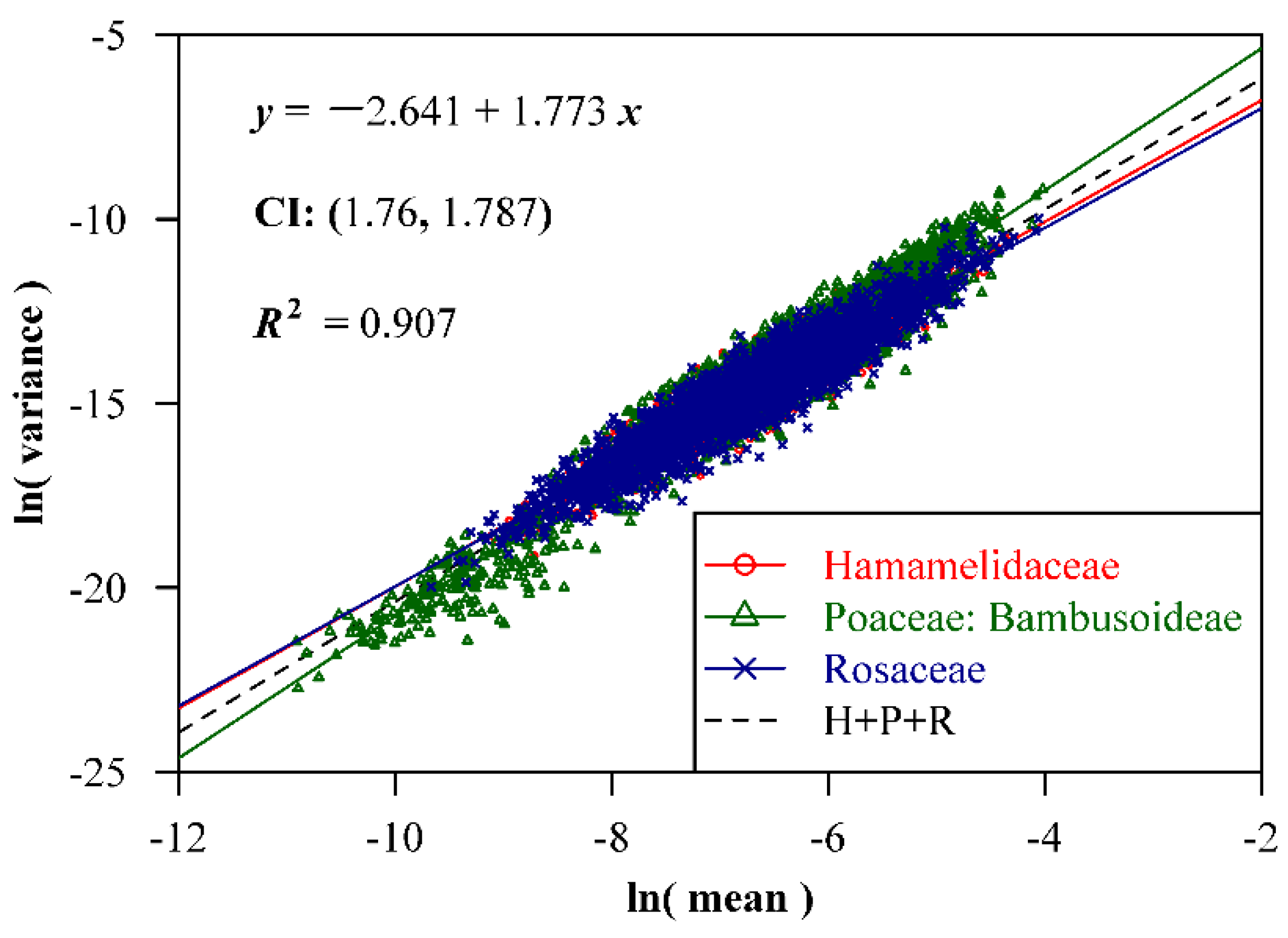Forests 09 00500 g006
