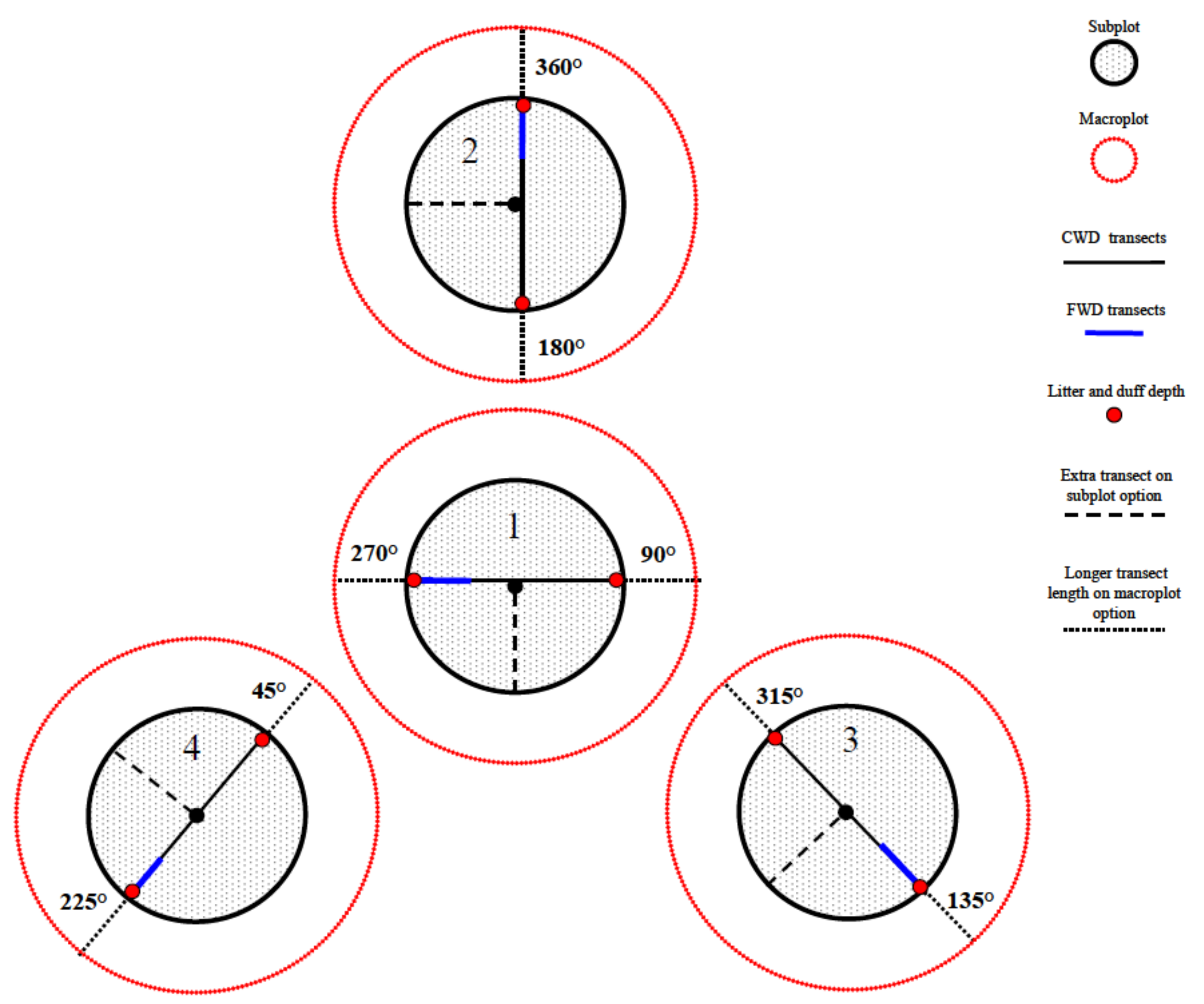 Forests 09 00503 g001