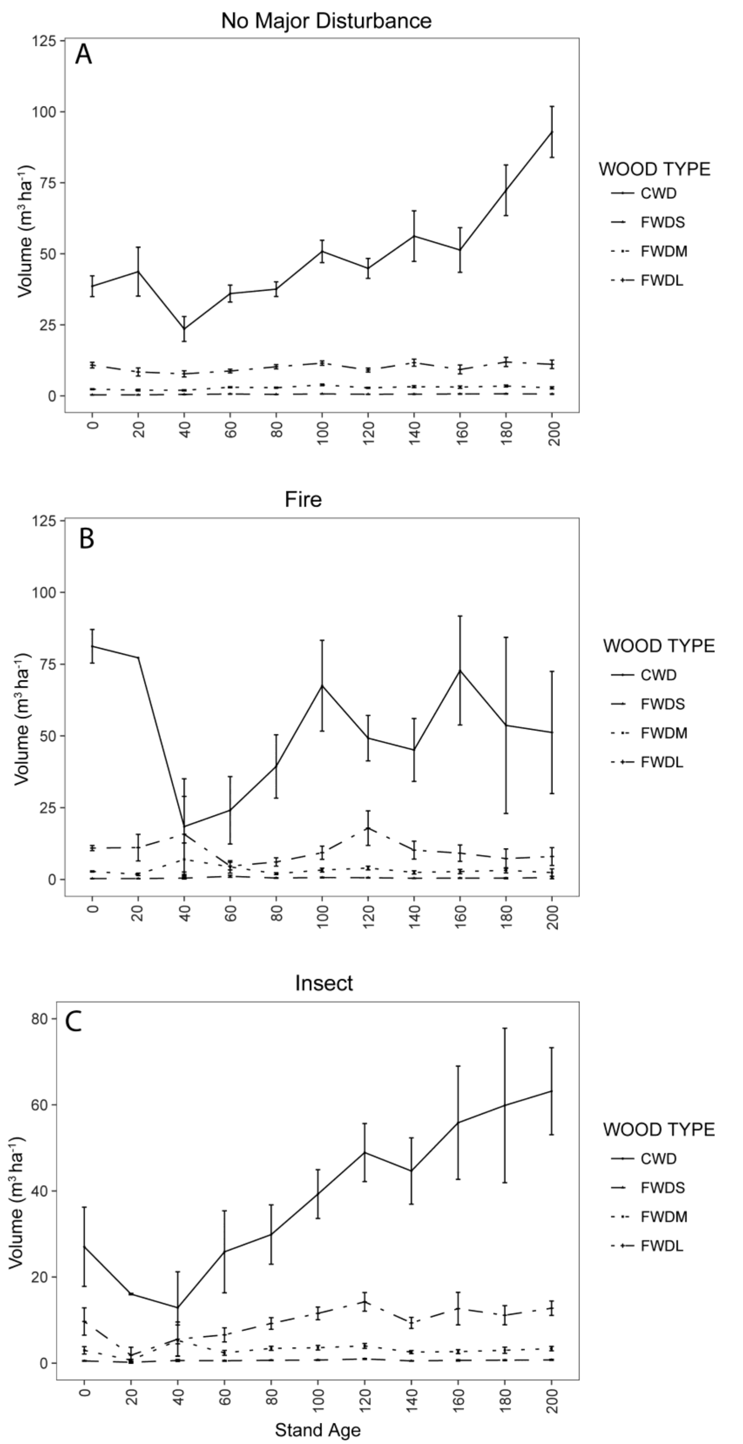 Forests 09 00503 g004