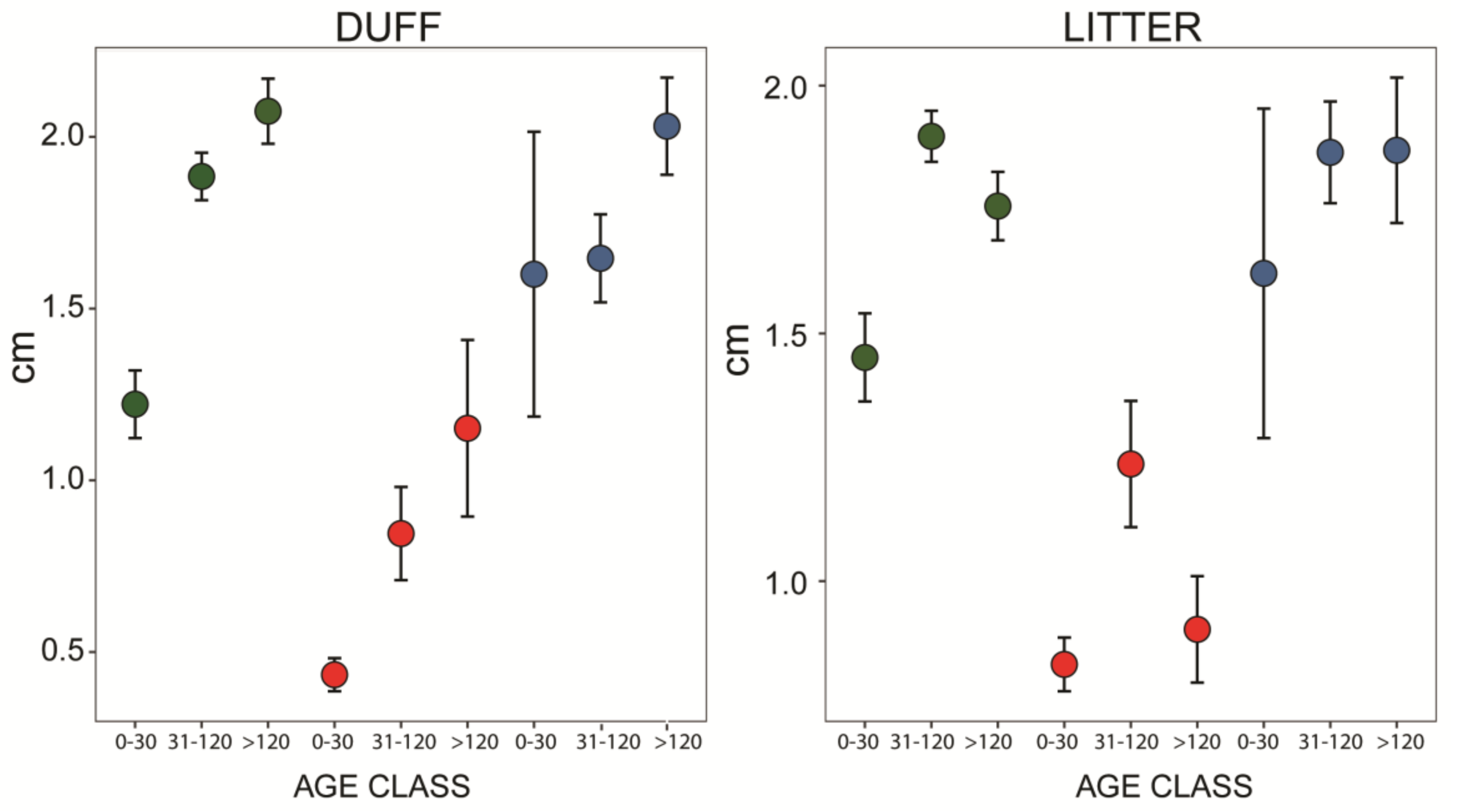 Forests 09 00503 g007