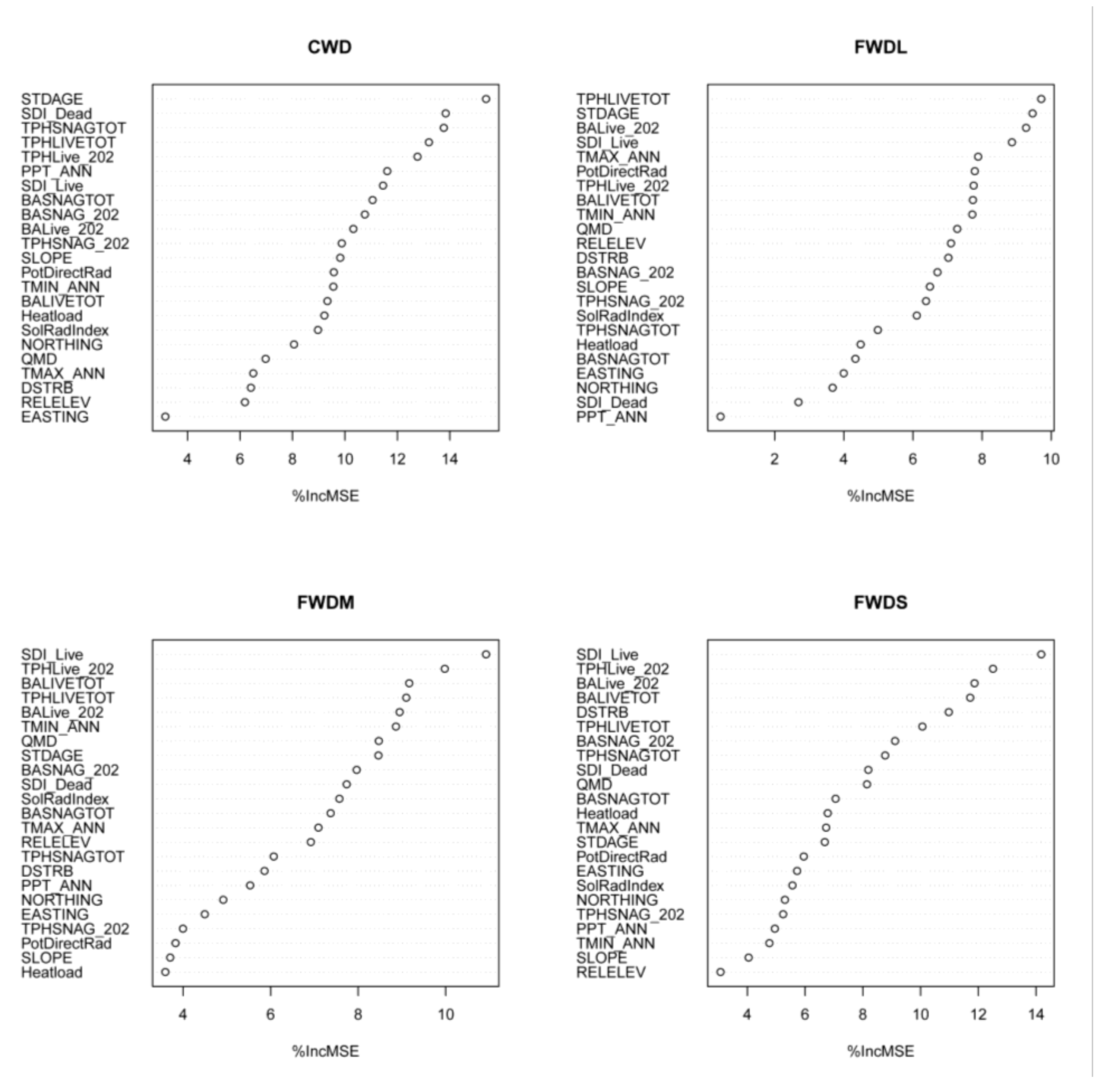 Forests 09 00503 g008