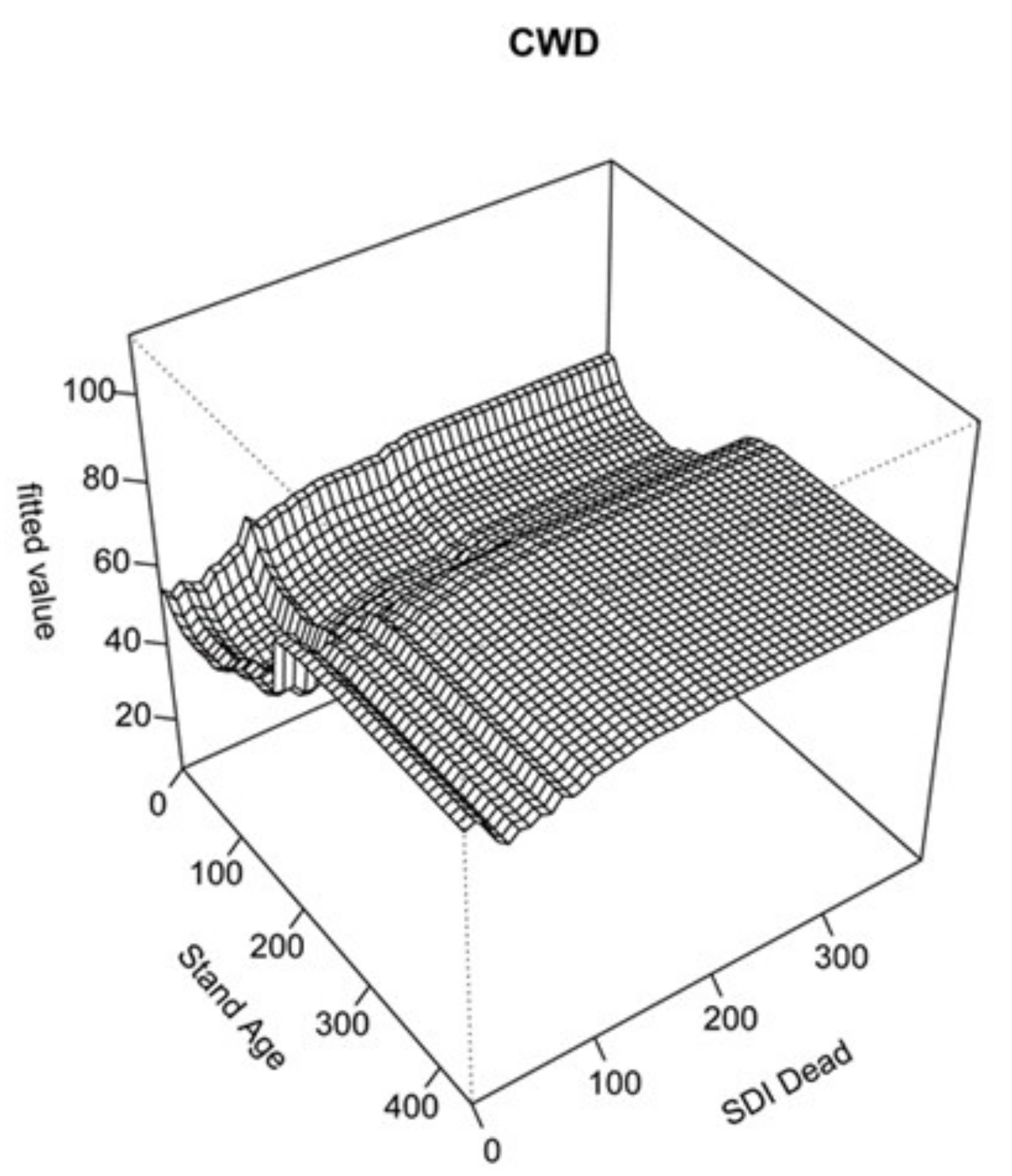 Forests 09 00503 g009