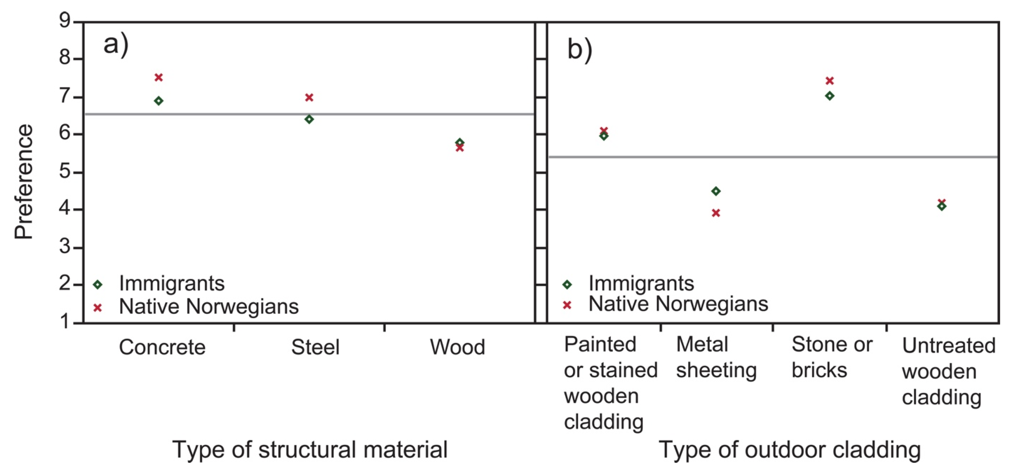 Forests 09 00504 g002