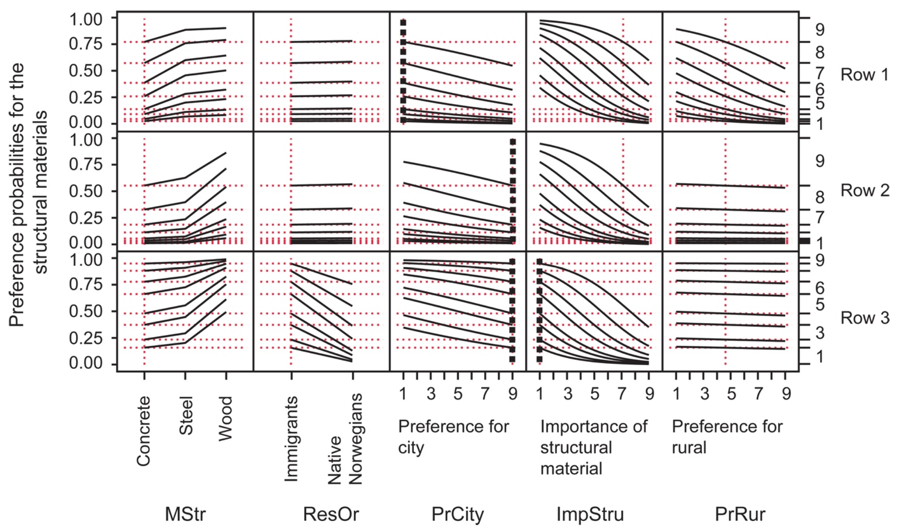 Forests 09 00504 g003