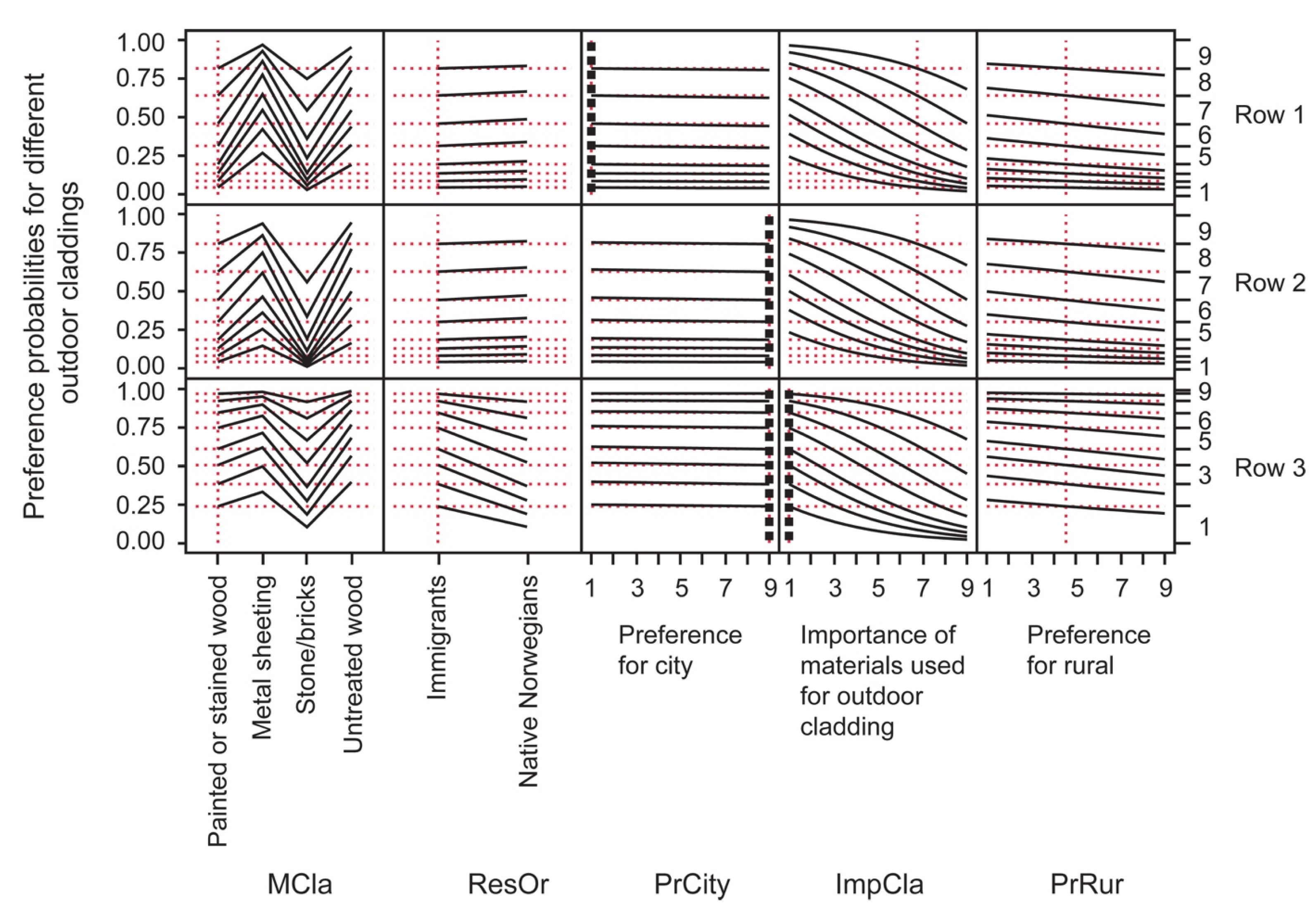 Forests 09 00504 g004