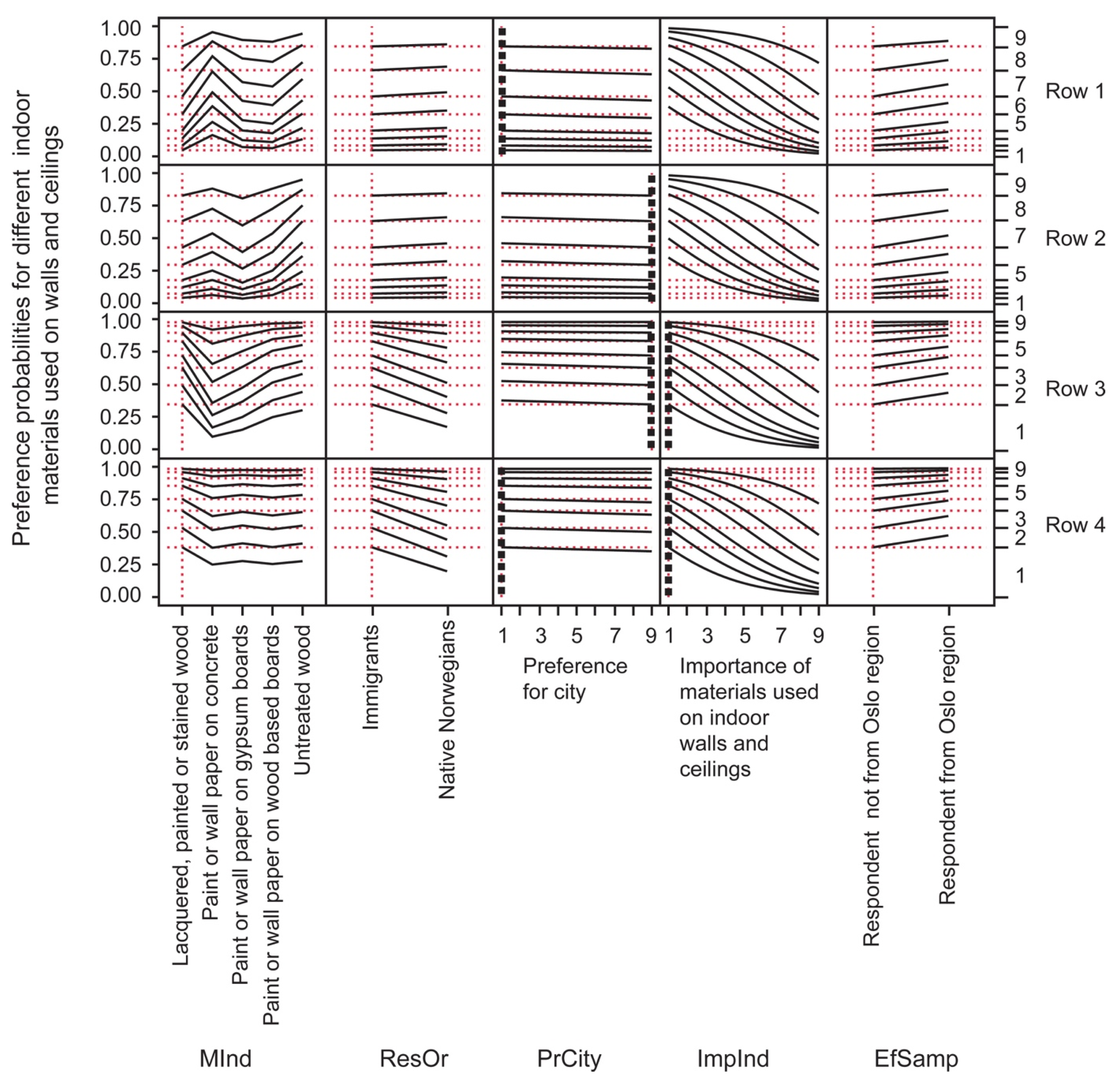 Forests 09 00504 g005