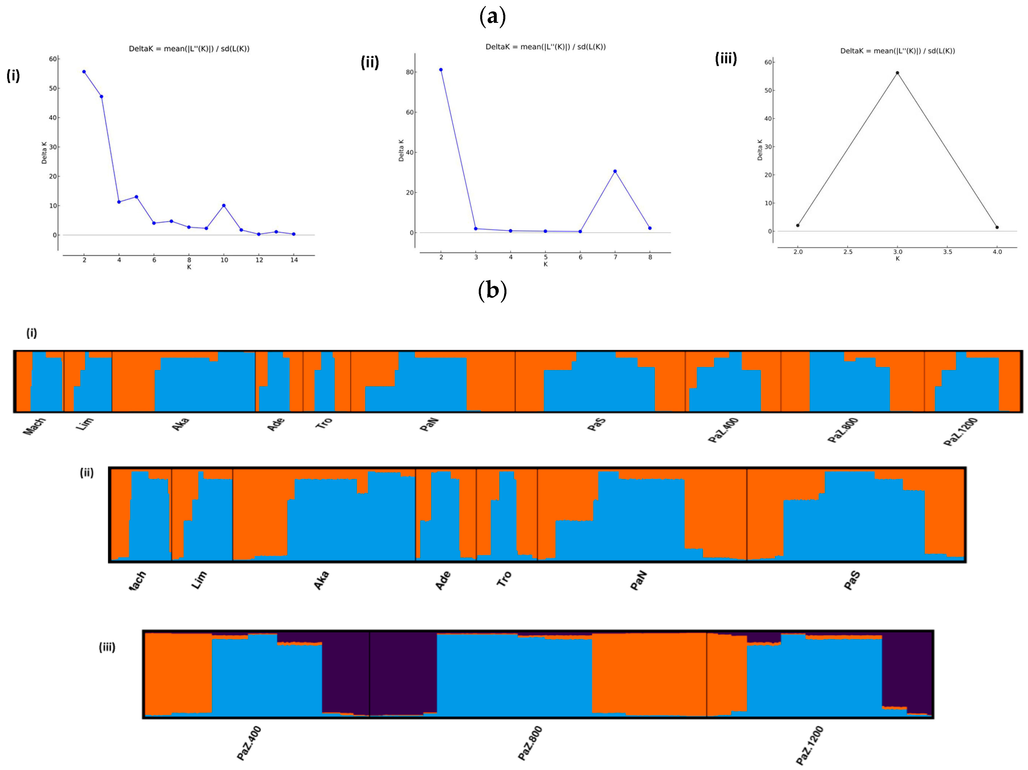 Forests 09 00514 g002