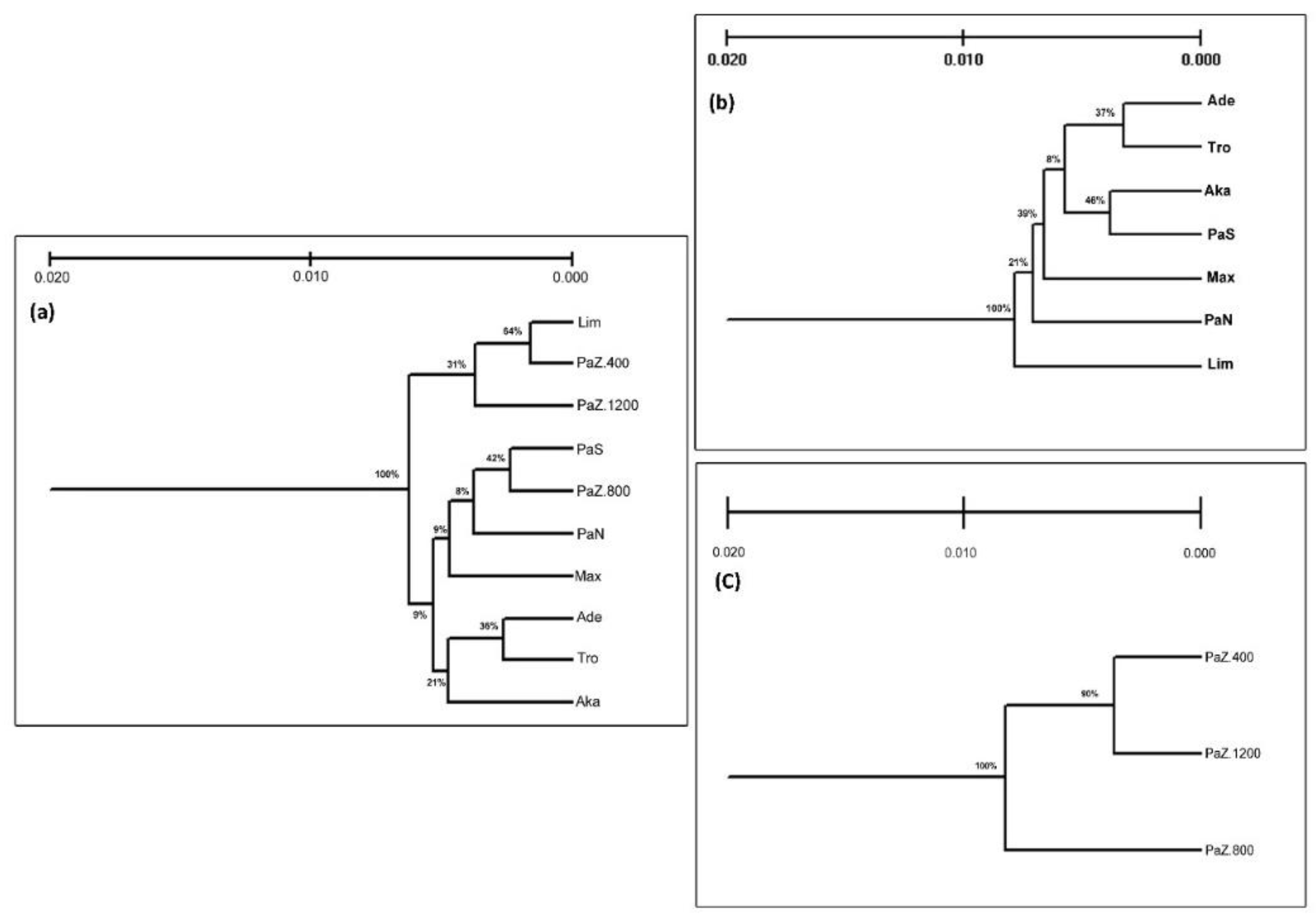 Forests 09 00514 g003
