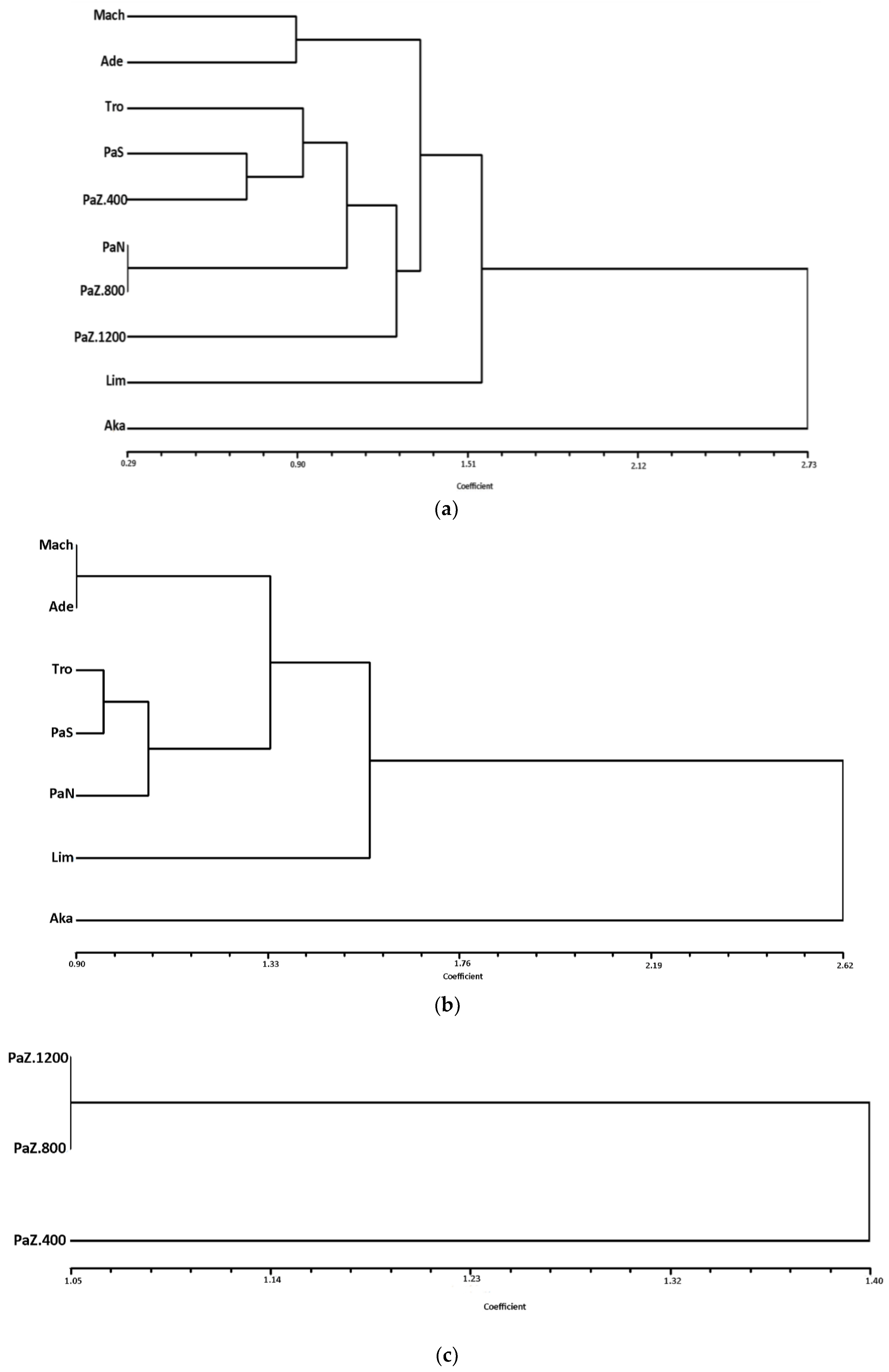 Forests 09 00514 g005