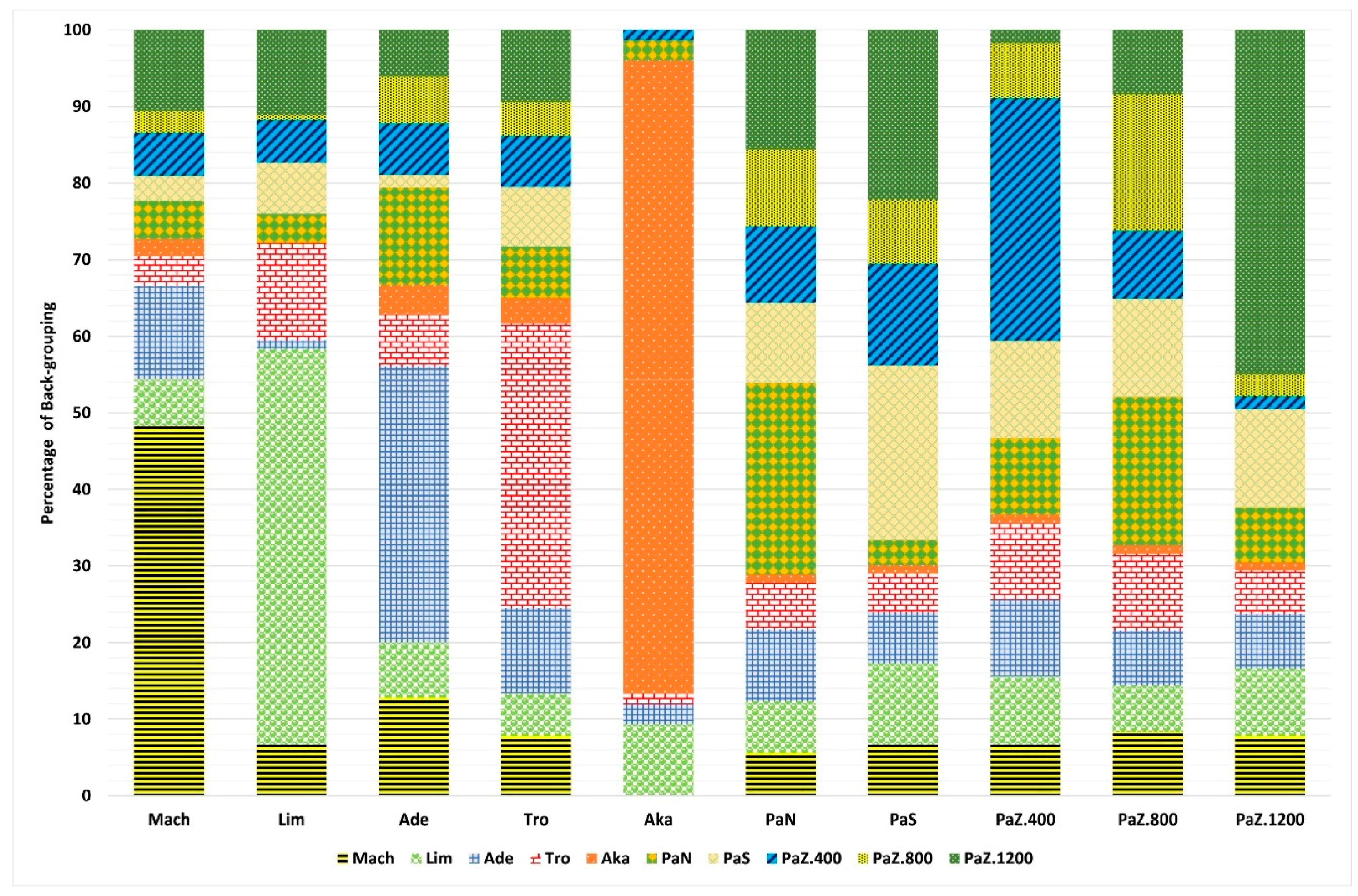 Forests 09 00514 g006