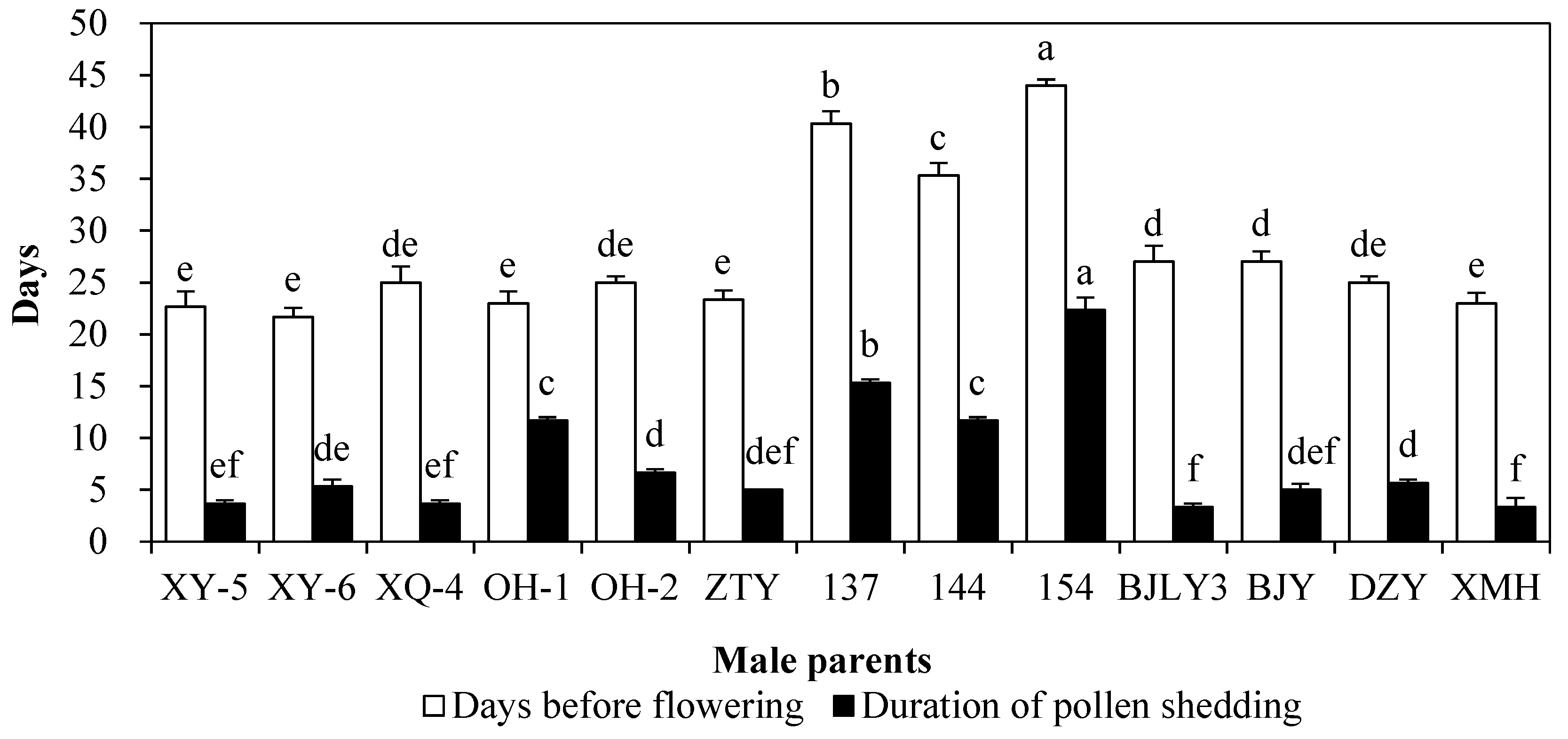 Forests 09 00516 g002