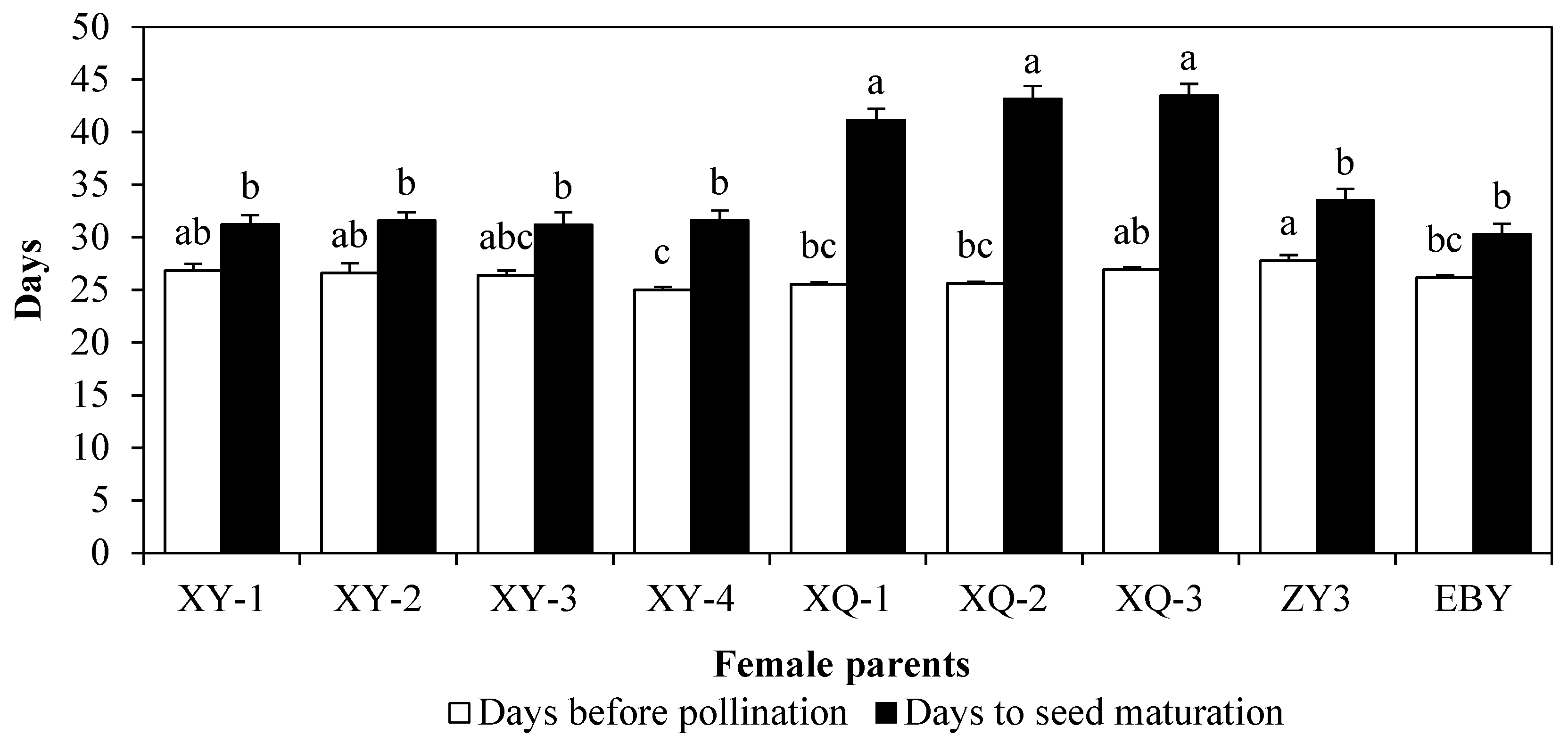 Forests 09 00516 g003