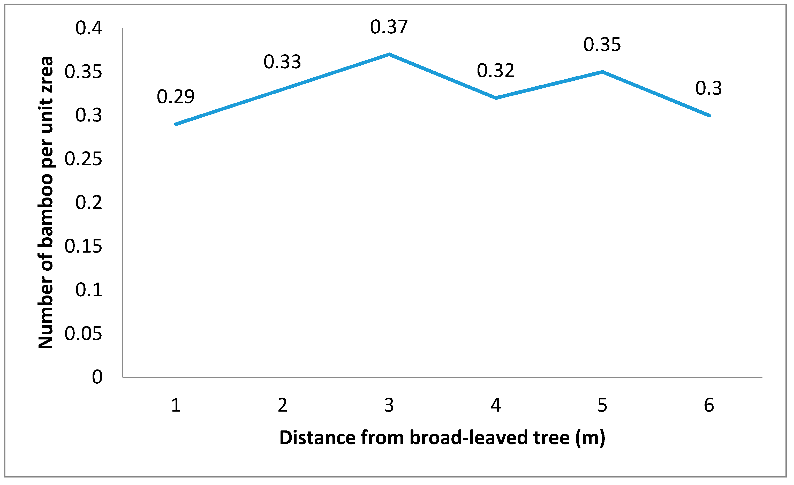 Forests 09 00520 g003