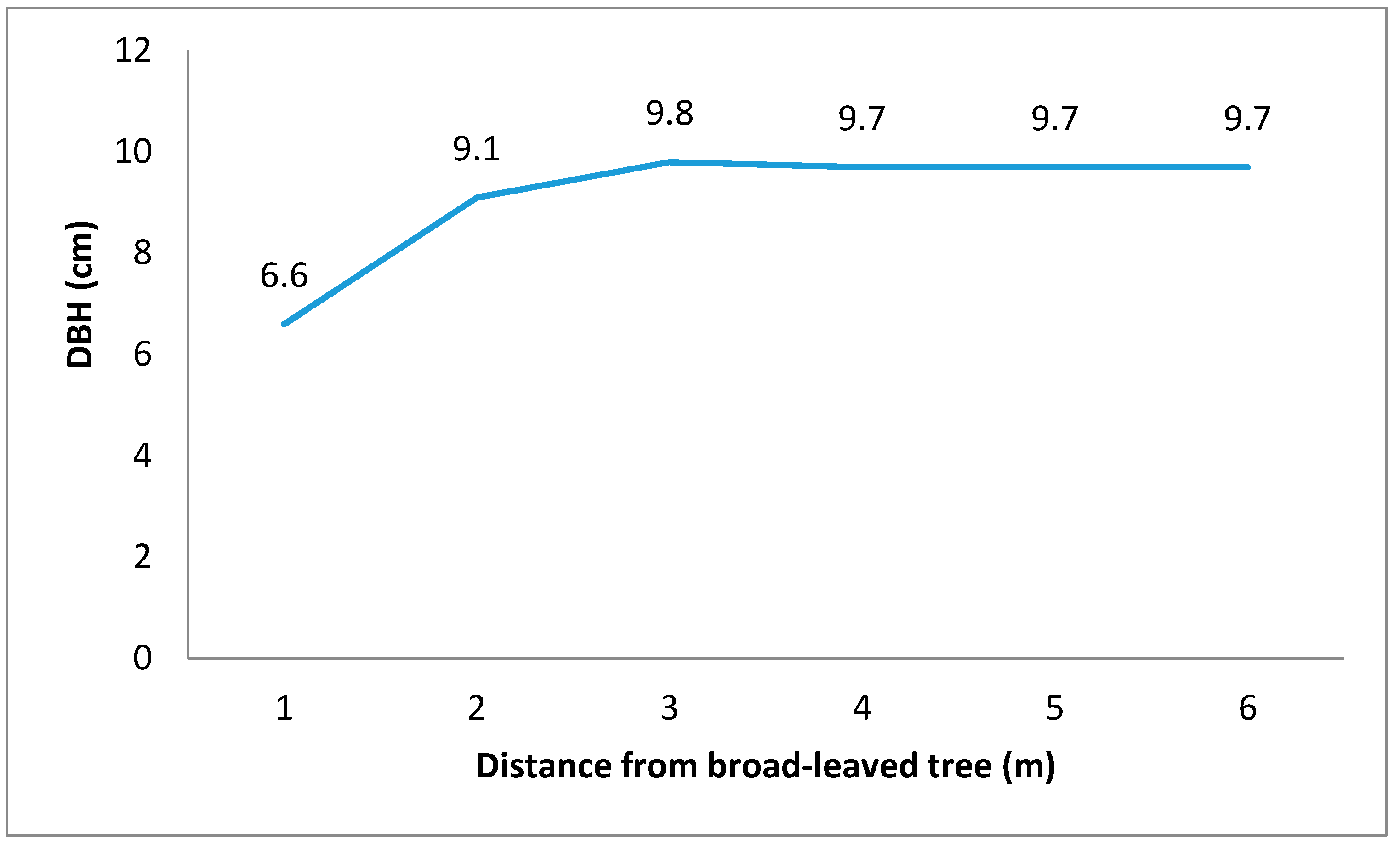 Forests 09 00520 g004