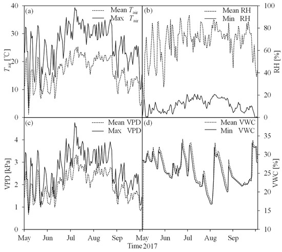 Spatial and Seasonal Variations of Standardized