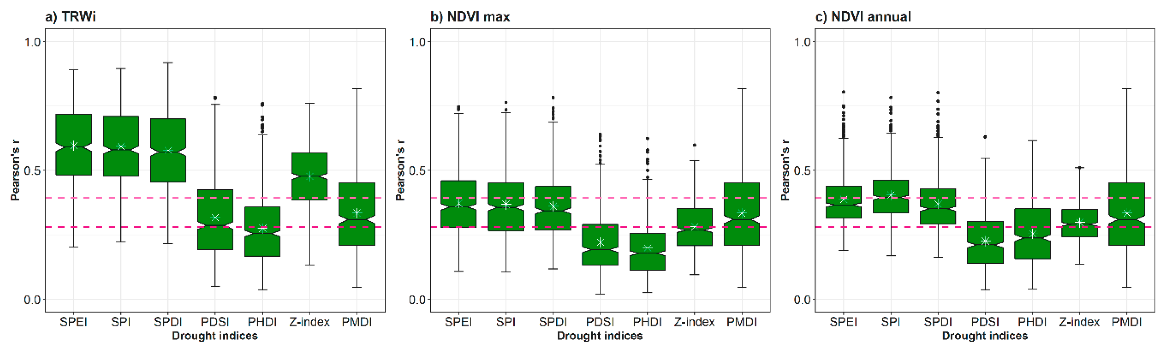 Forests 09 00524 g002