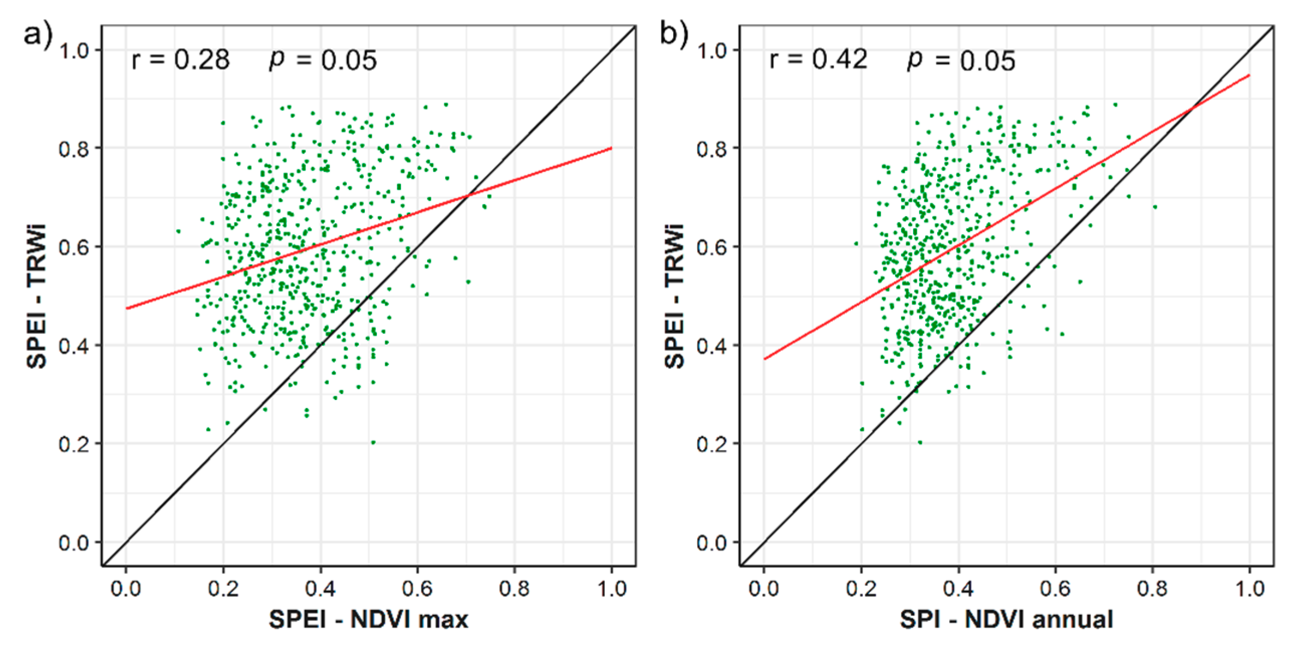Forests 09 00524 g004