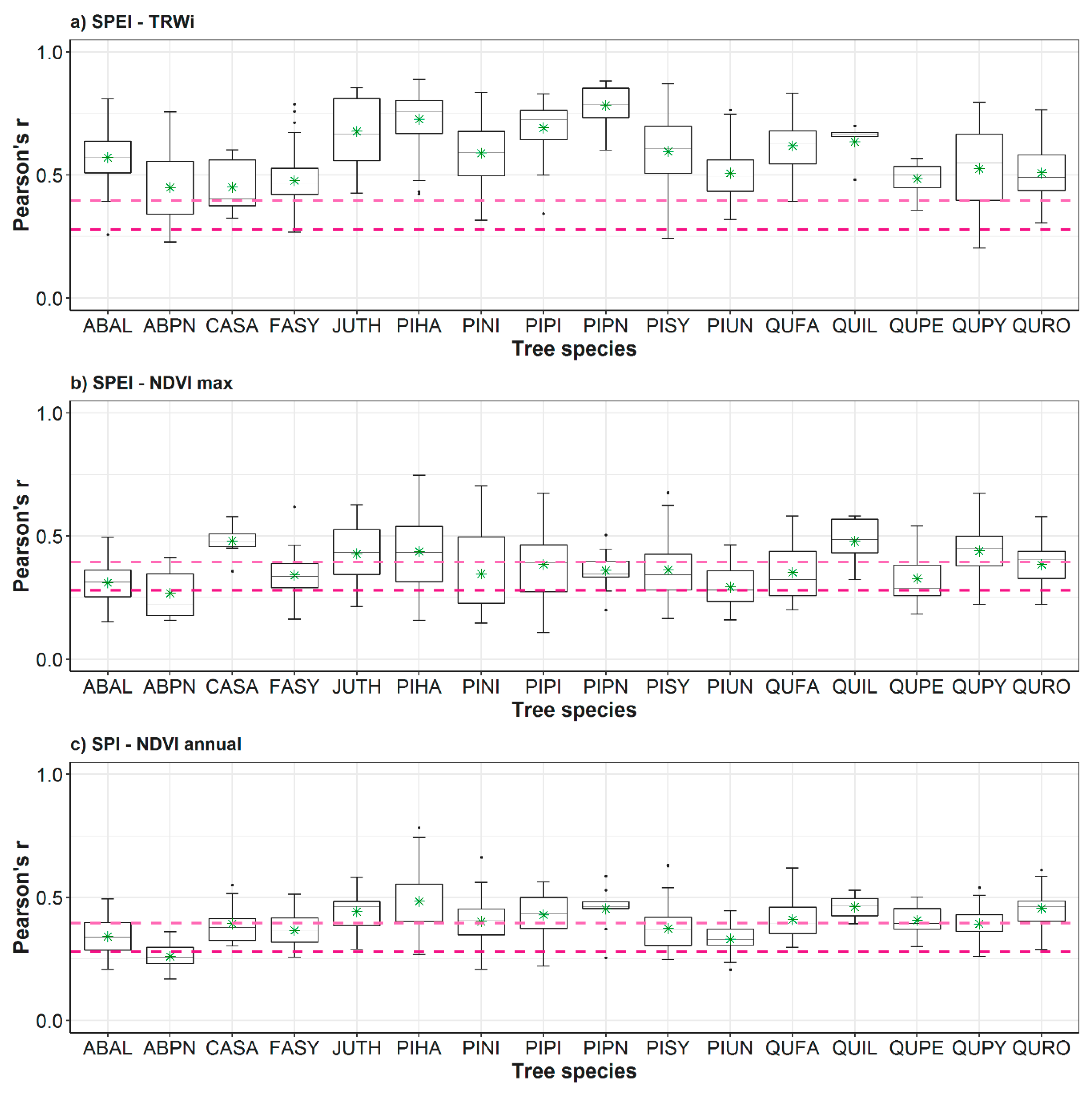 Forests 09 00524 g005