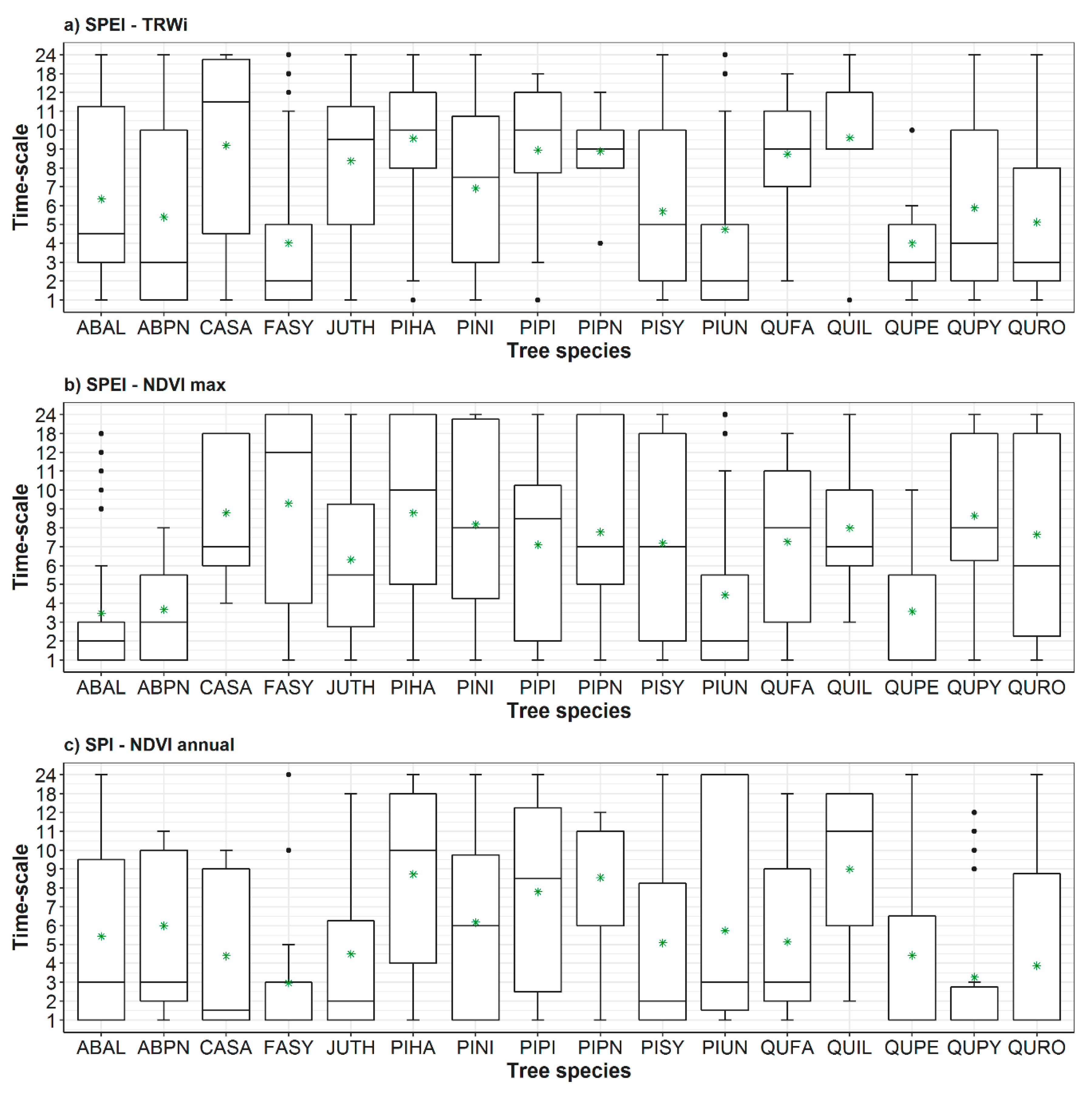Forests 09 00524 g006