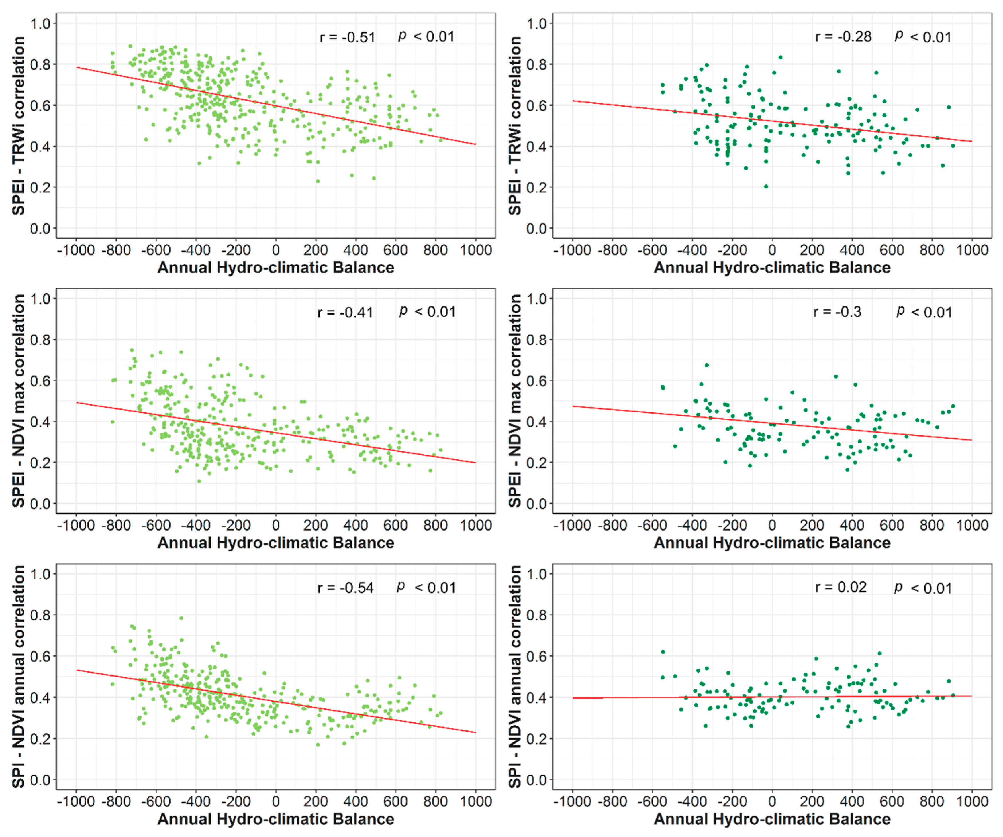 Forests 09 00524 g007