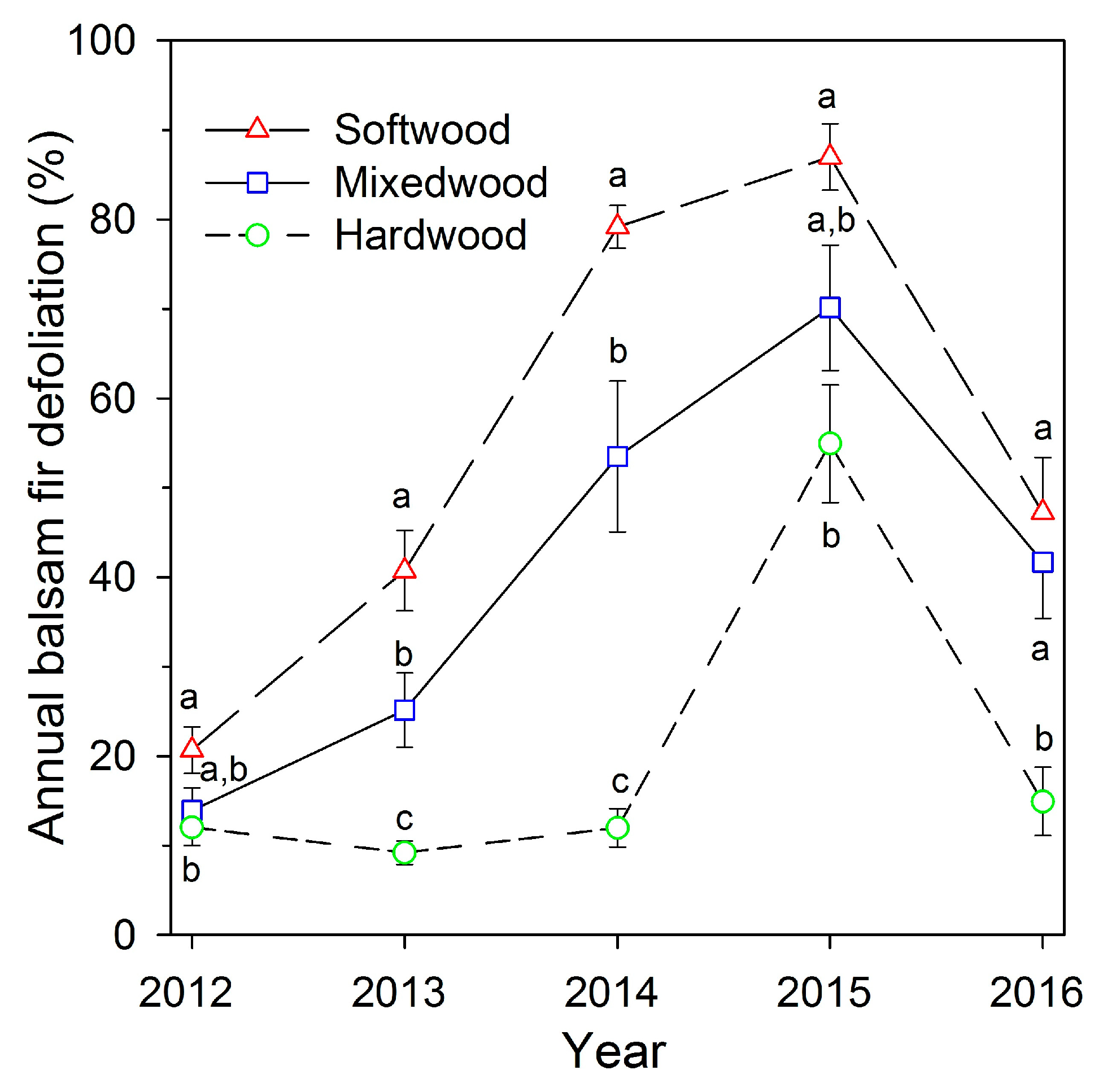 Forests 09 00530 g003