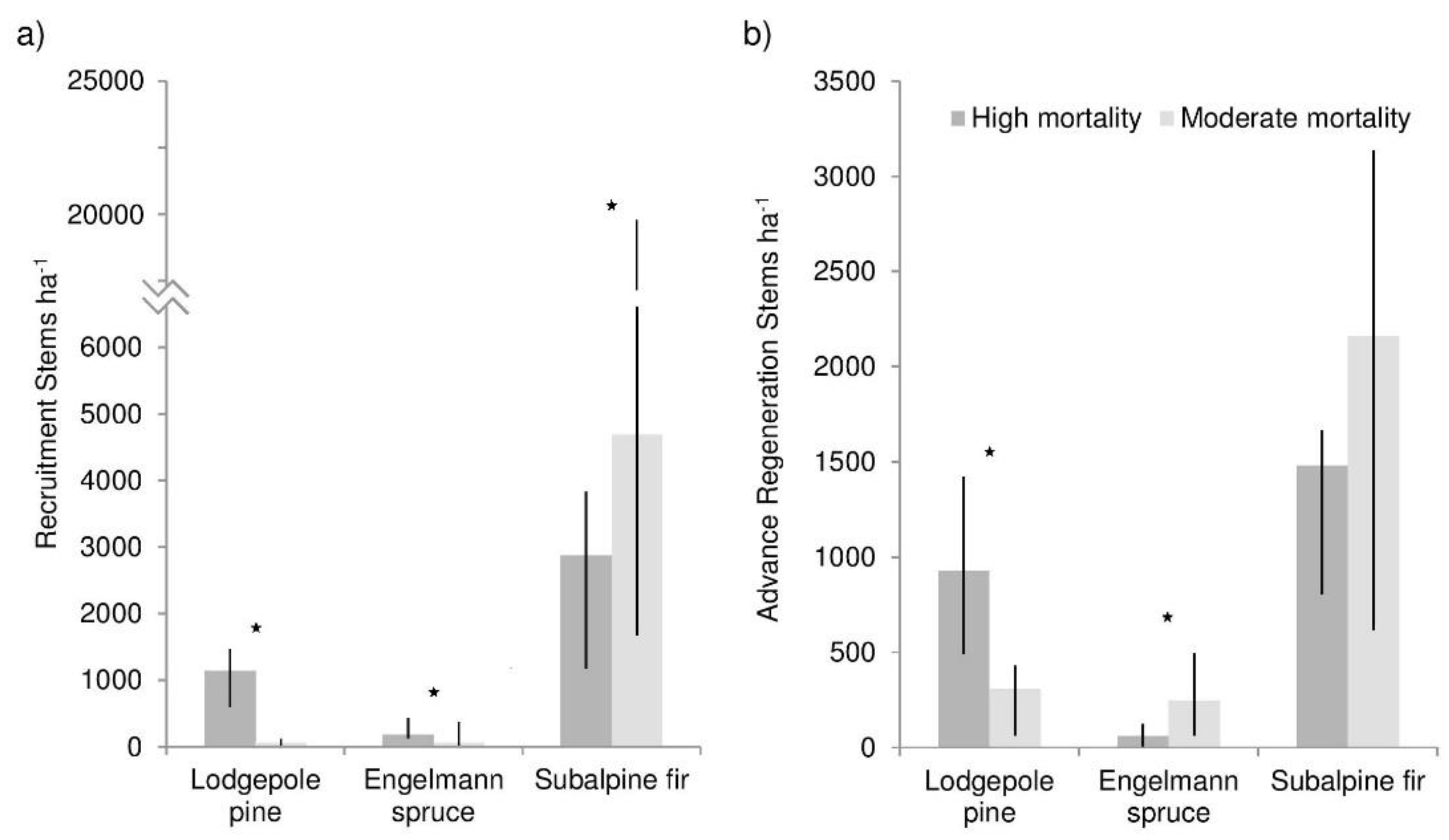 Forests 09 00536 g002 Forests 09 00536 g002