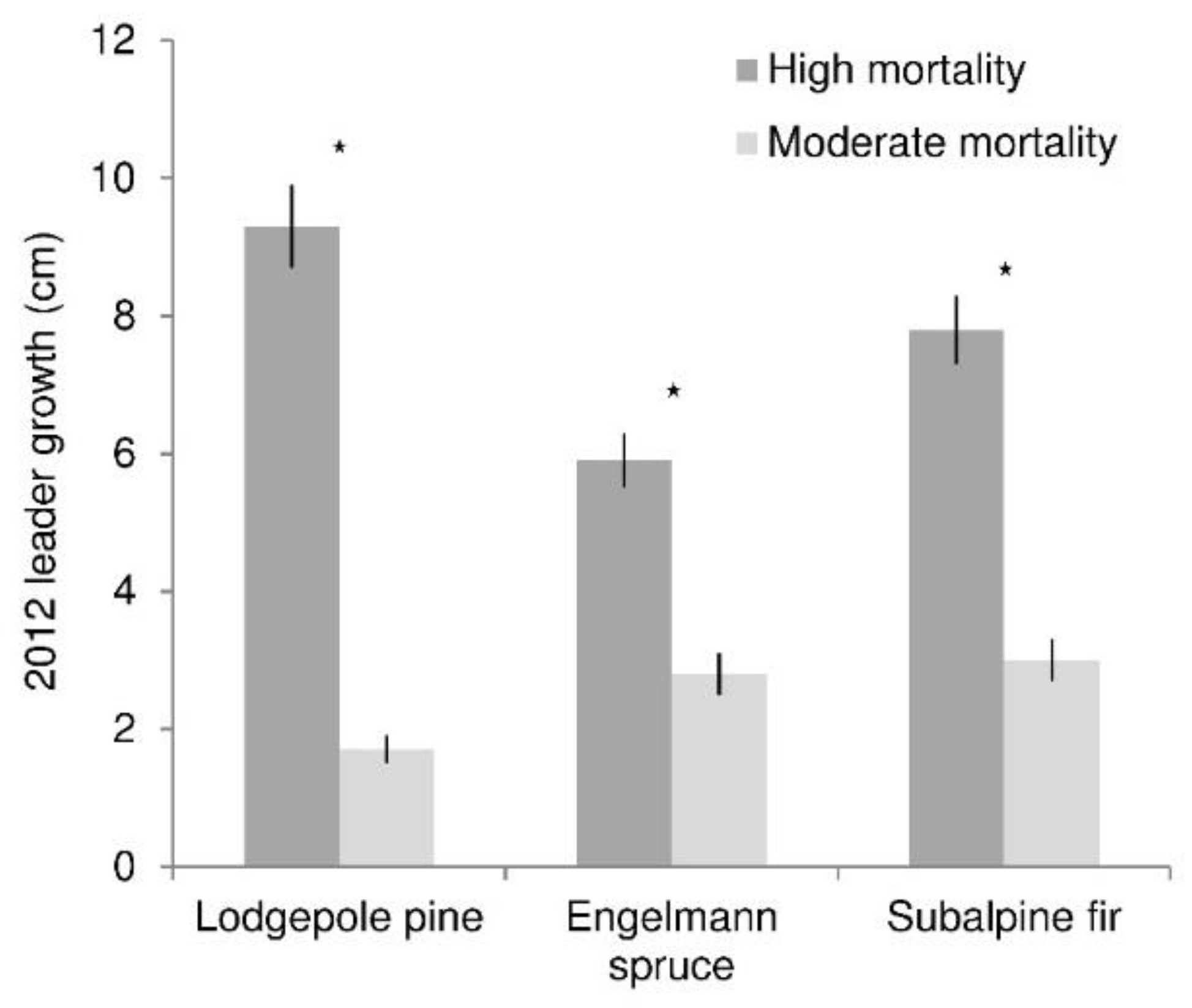 Forests 09 00536 g004 Forests 09 00536 g004
