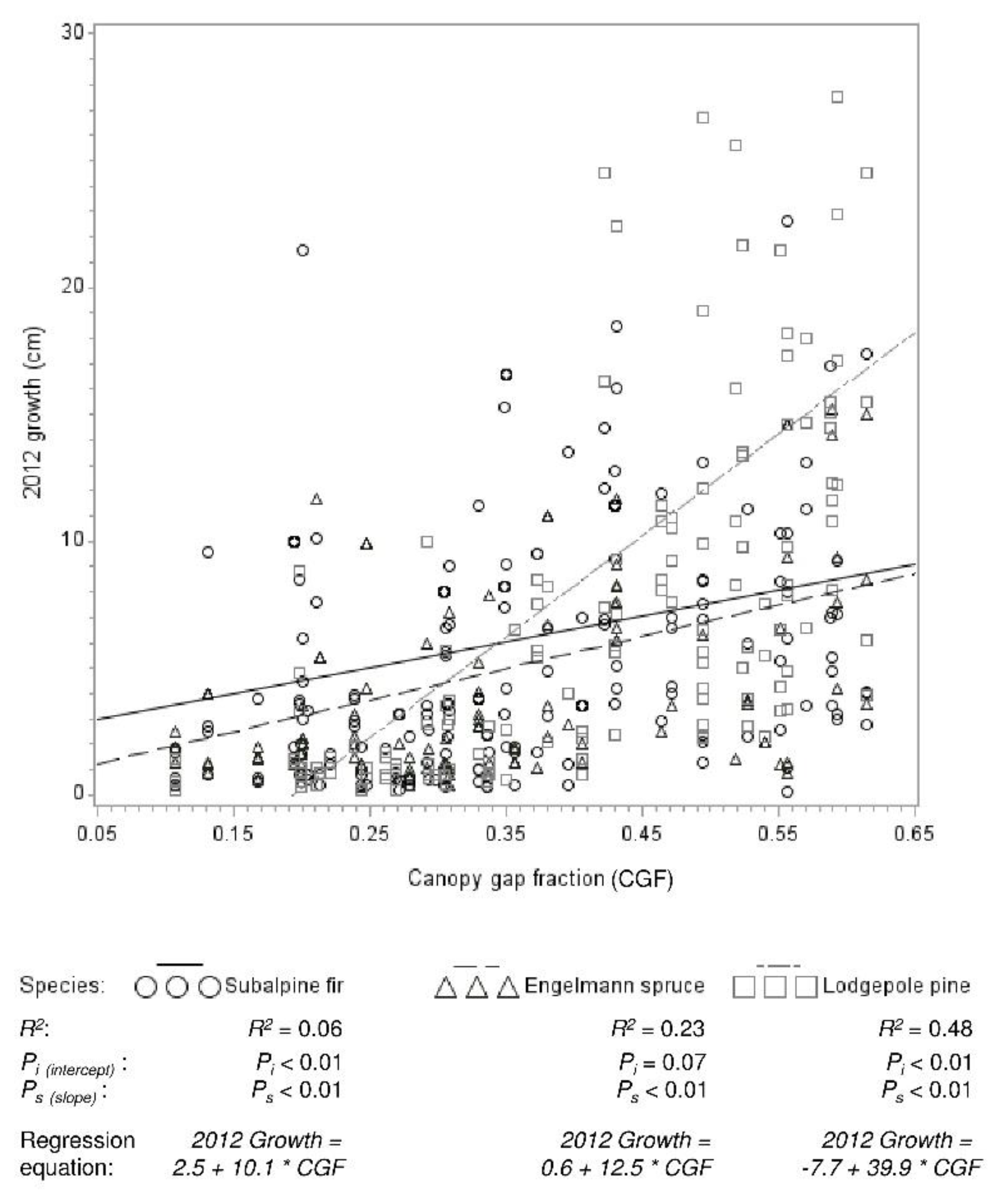 Forests 09 00536 g005 Forests 09 00536 g005