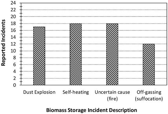 Learning from Incidents, Accidents and Events › HPOG Human