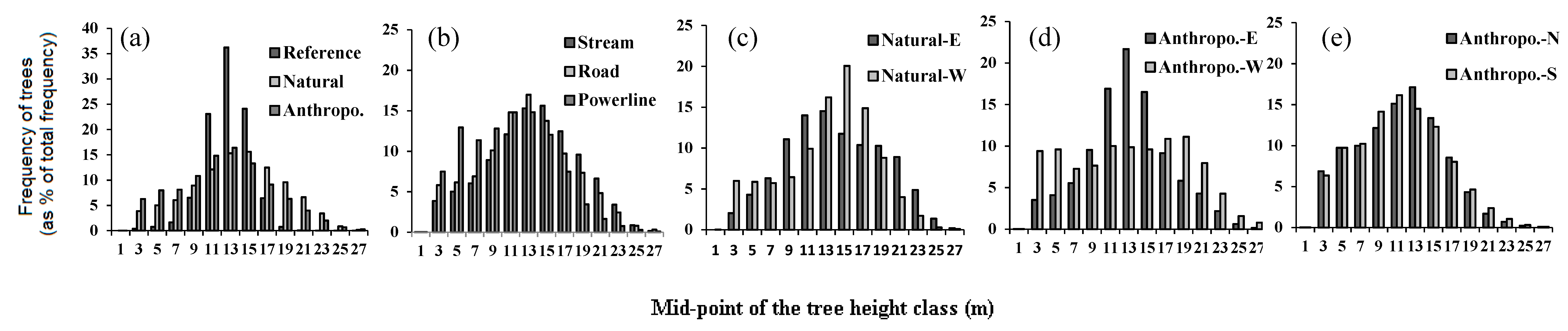Forests 09 00540 g003